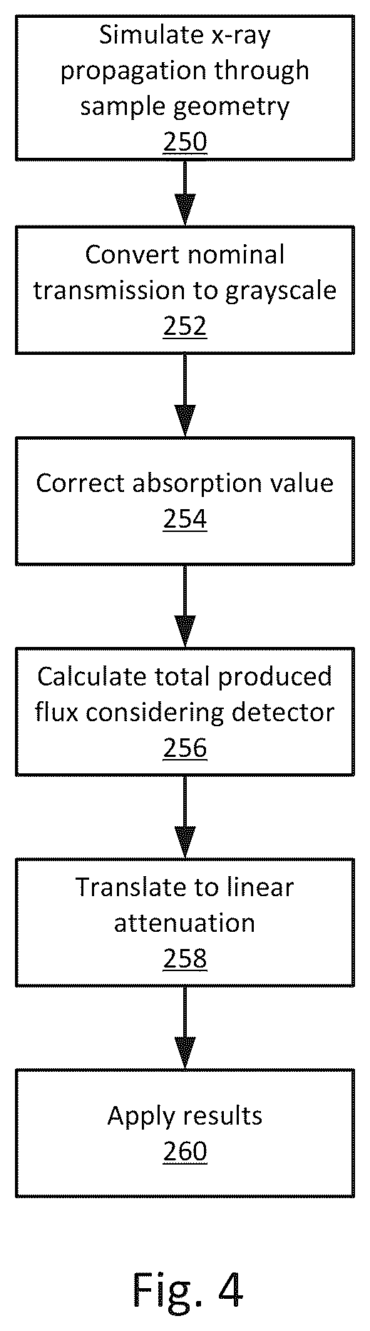 Patent US12602756 Figure 5 – Method and system for analytical x-ray calibration, reconstruction and indexing using simulation