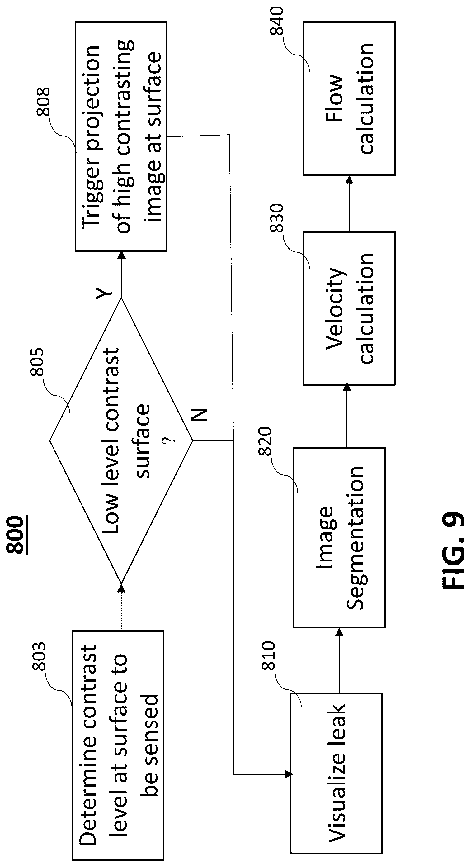 Patent US12602758 Figure 6 – Building leakage detector using reference-free background oriented schlieren photography