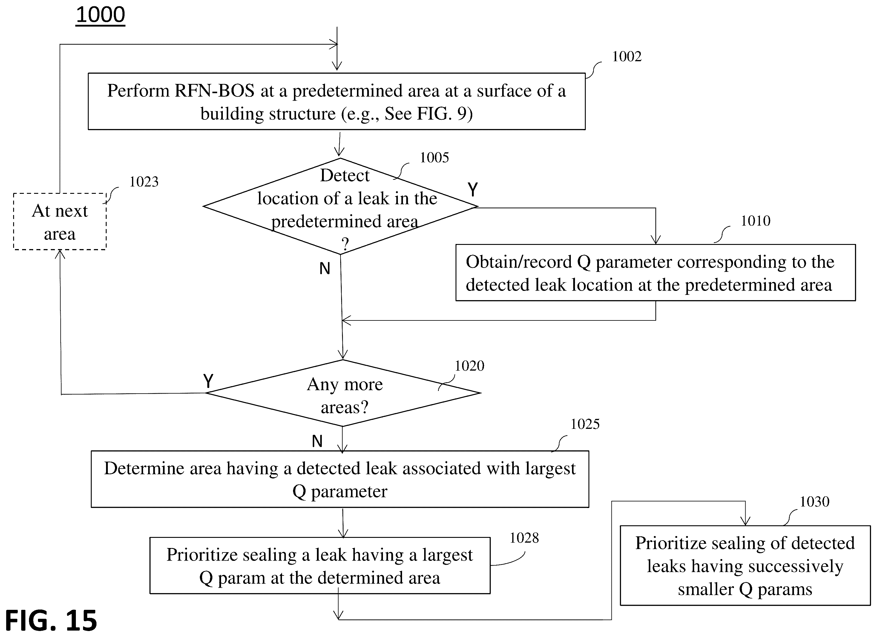 Patent US12602758 Figure 12 – Building leakage detector using reference-free background oriented schlieren photography