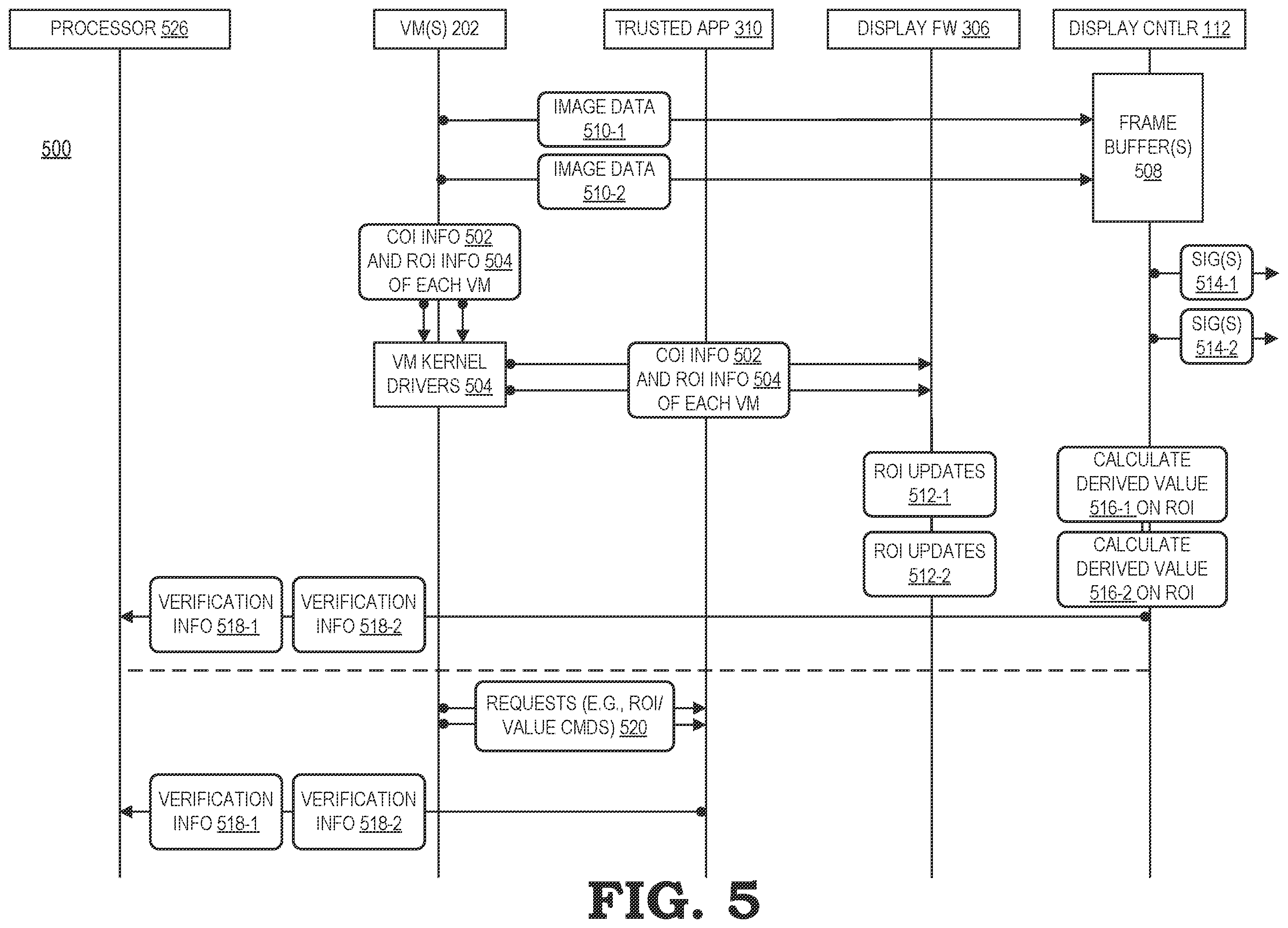 Patent US12602759 Figure 5 – Verification of critical display frame portions for multiple displays in a virtual machine environment