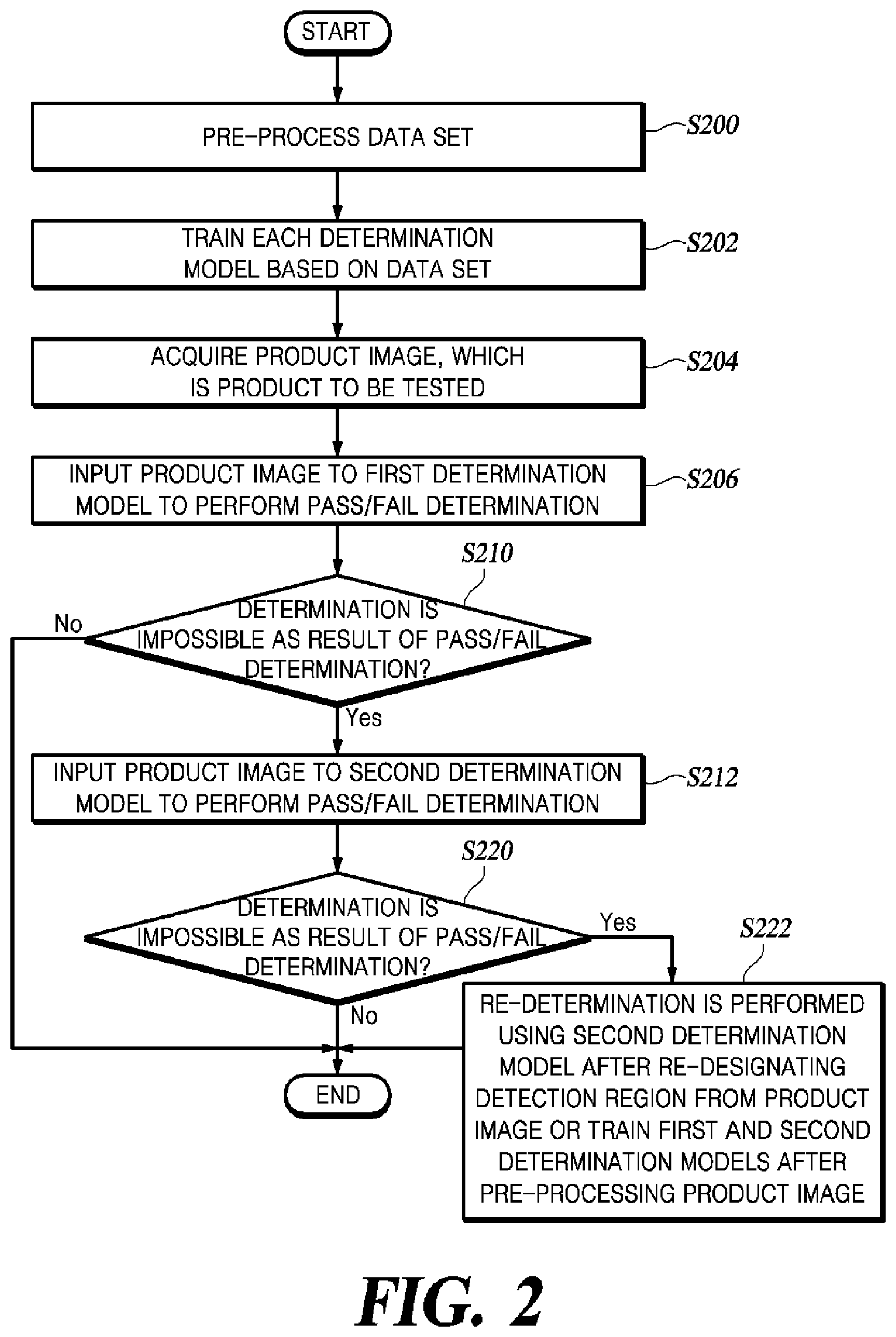 Patent US12602760 Figure 2 – Method and apparatus for detecting defect based on phased pass/fail determination
