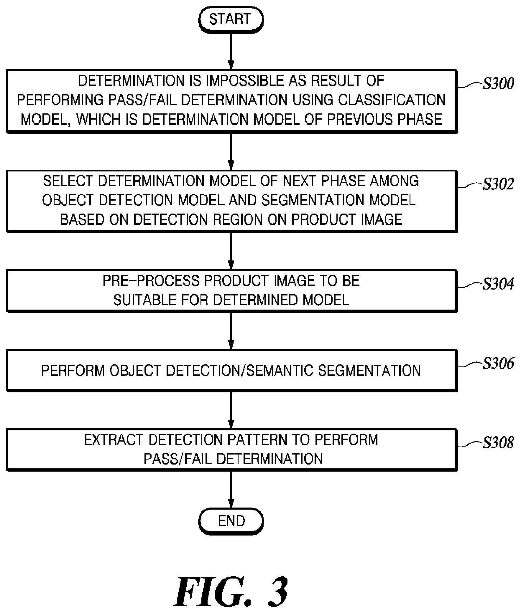 Patent US12602760 Figure 3 – Method and apparatus for detecting defect based on phased pass/fail determination