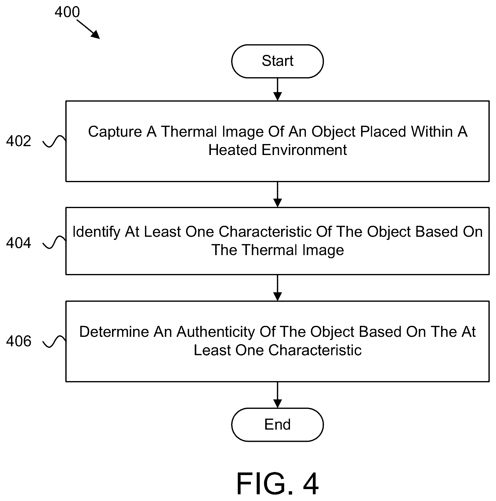 Patent US12602762 Figure 4 – Heat-based authentication