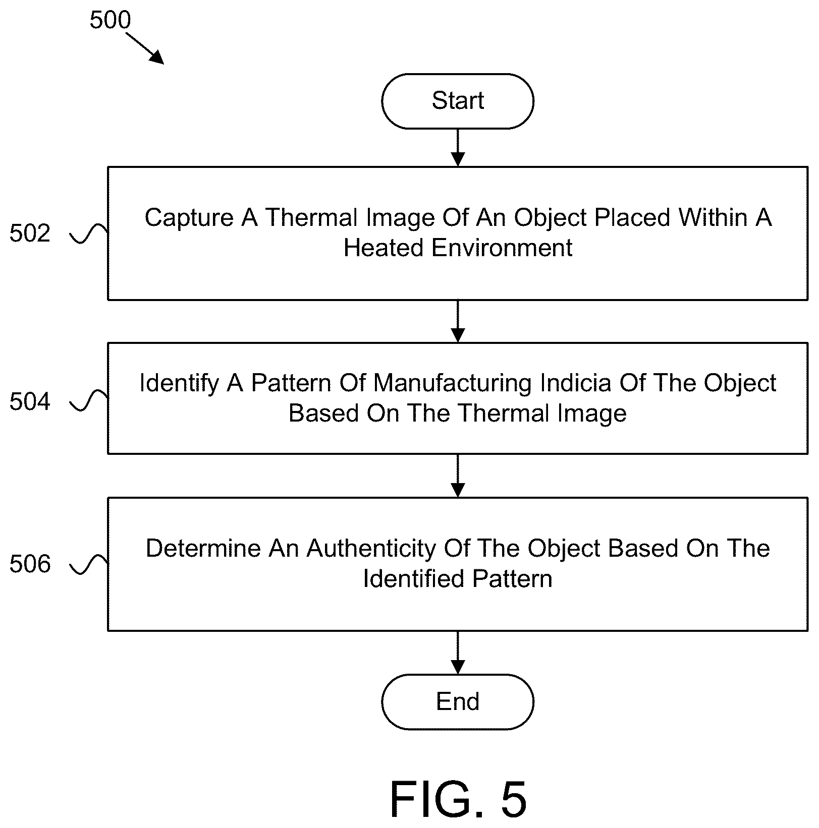 Patent US12602762 Figure 5 – Heat-based authentication
