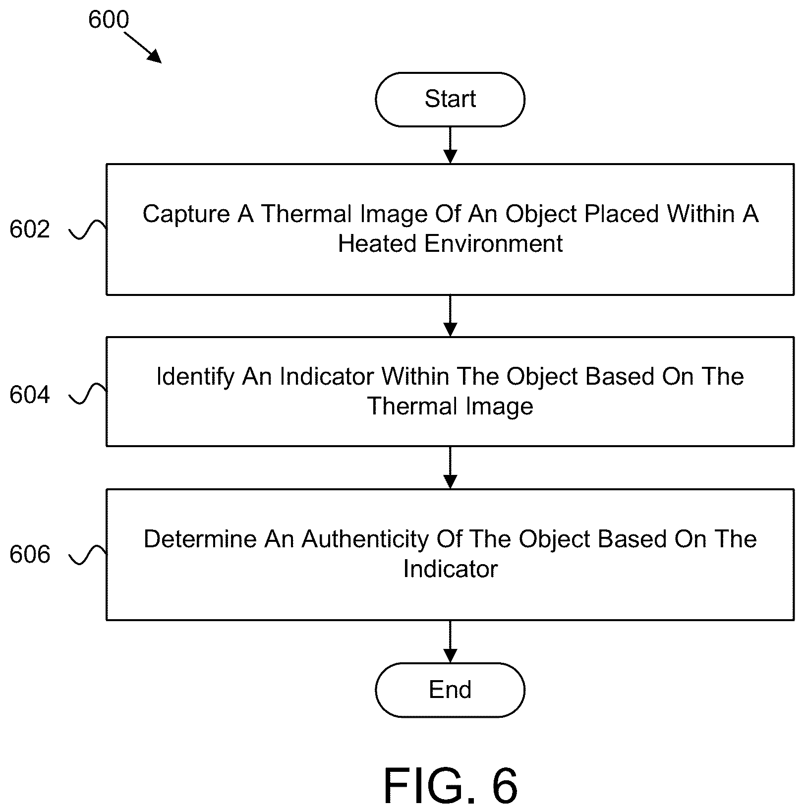 Patent US12602762 Figure 6 – Heat-based authentication
