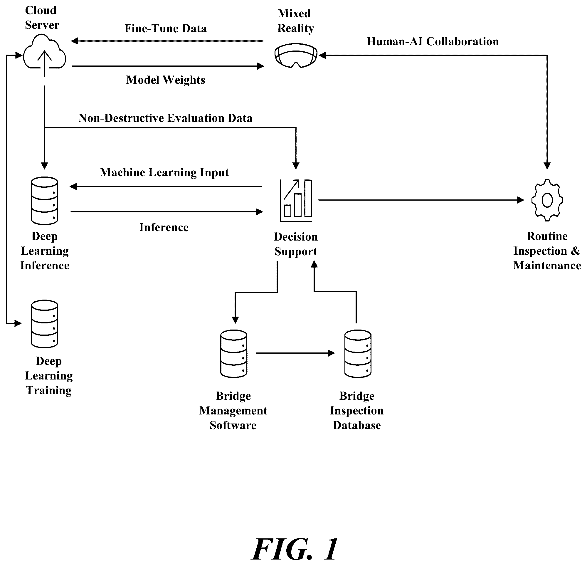 Patent US12602764 Figure 1 – Methods of artificial intelligence-assisted infrastructure assessment using mixed reality systems