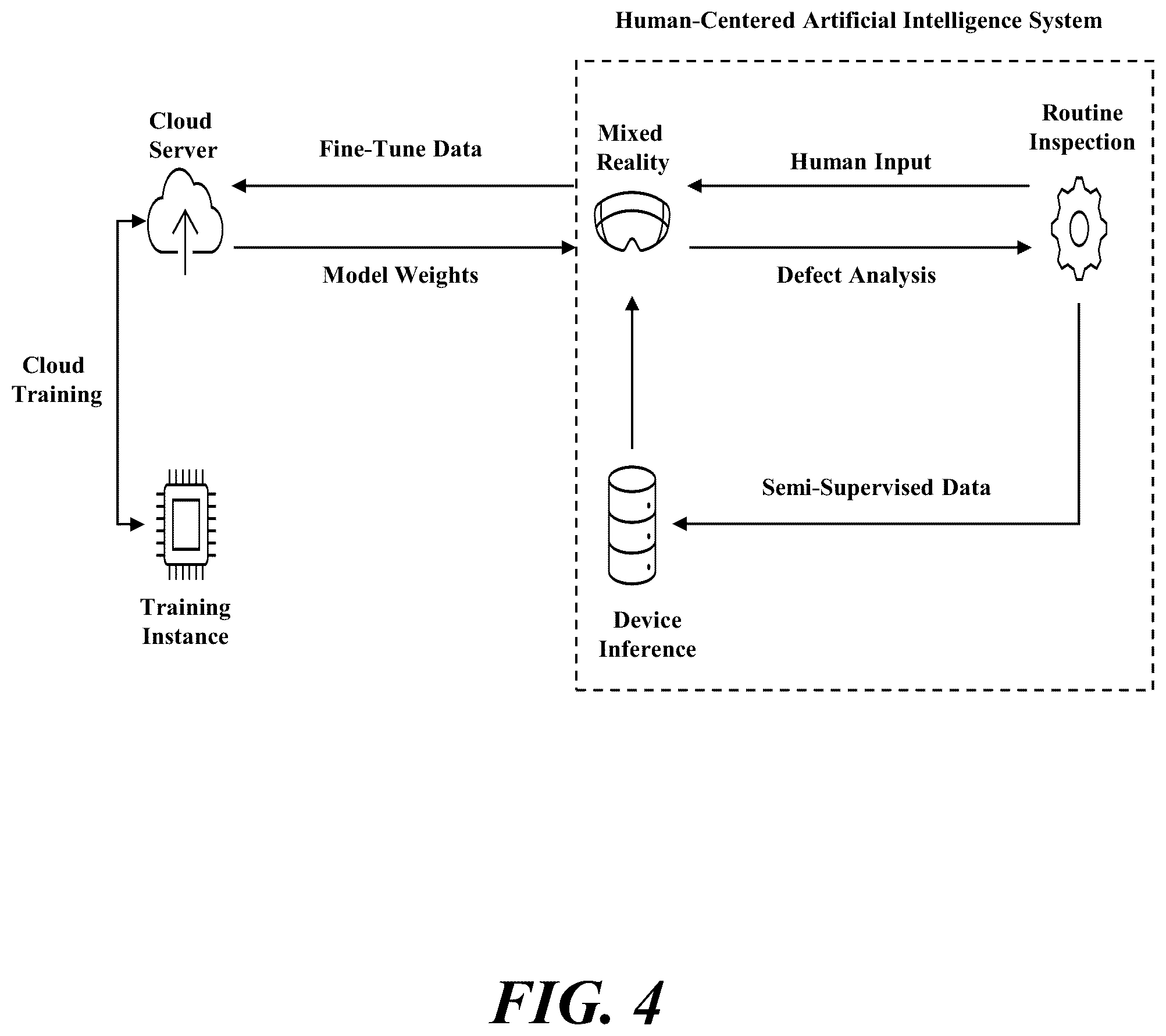 Patent US12602764 Figure 4 – Methods of artificial intelligence-assisted infrastructure assessment using mixed reality systems