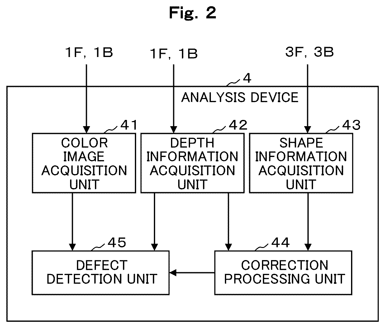 Patent US12602765 Figure 2 – Defect inspection system and defect inspection method