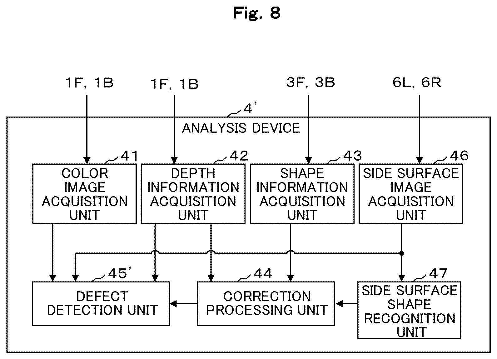 Patent US12602765 Figure 8 – Defect inspection system and defect inspection method