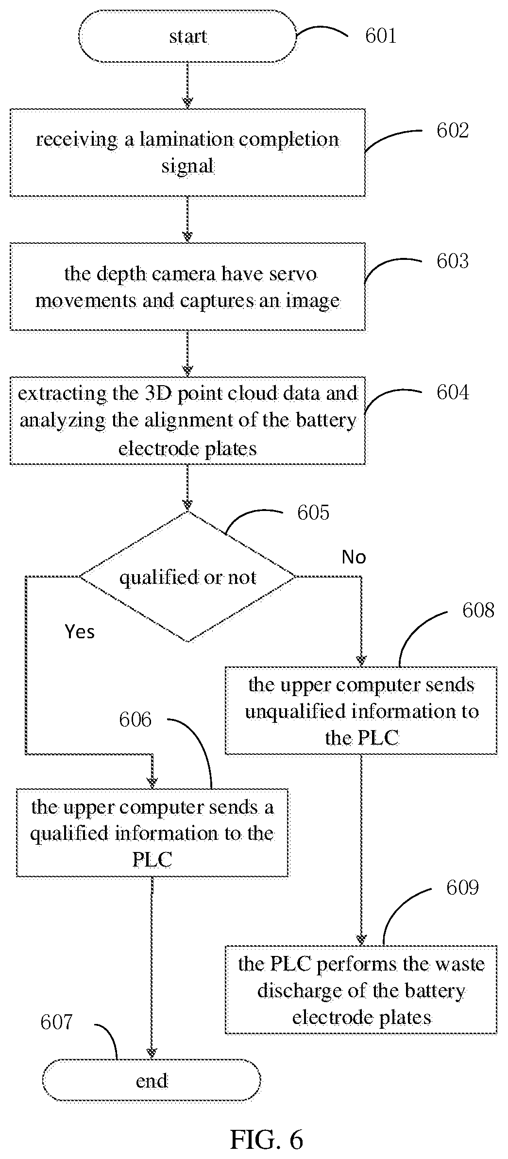 Patent US12602766 Figure 3 – Method, apparatus, device, medium and product for detecting alignment of battery electrode plates
