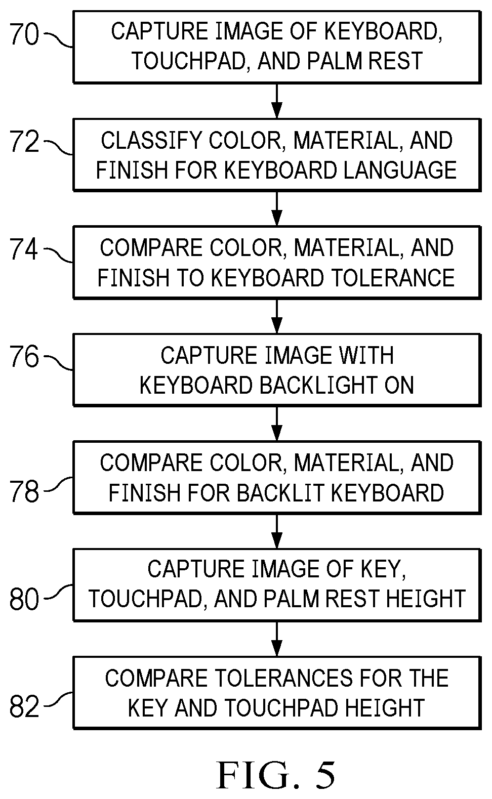 Patent US12602770 Figure 7 – Information handling system visual image inspection to support hinge reuse and recycling