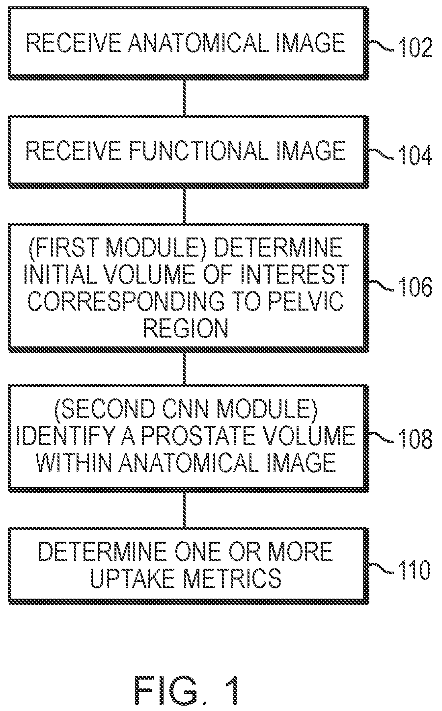 Patent US12602772 Figure 1 – Systems and methods for rapid neural network-based image segmentation and radiopharmaceutical uptake determination