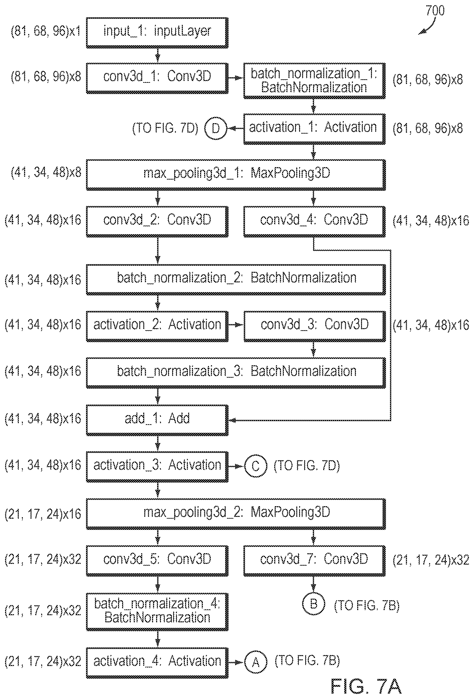 Patent US12602772 Figure 12 – Systems and methods for rapid neural network-based image segmentation and radiopharmaceutical uptake determination