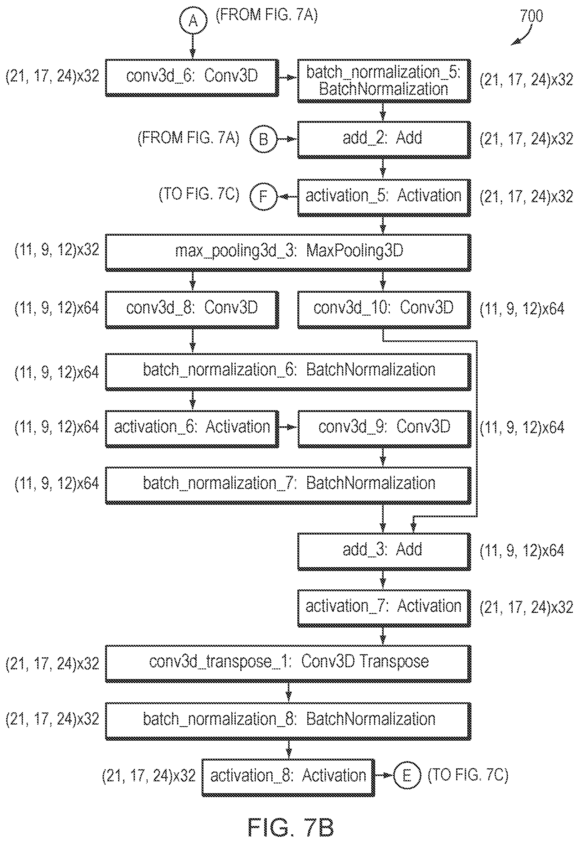 Patent US12602772 Figure 13 – Systems and methods for rapid neural network-based image segmentation and radiopharmaceutical uptake determination
