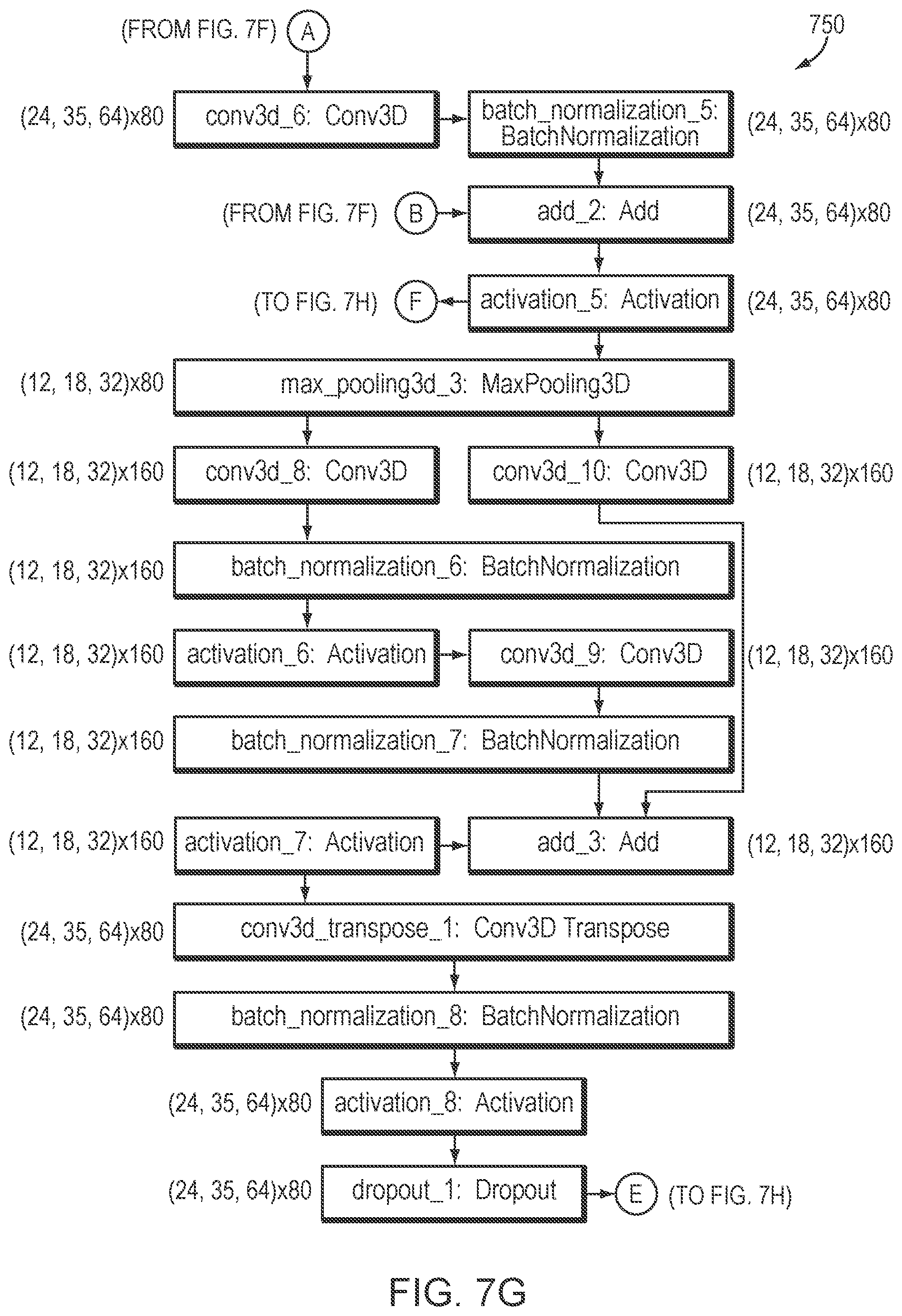 Patent US12602772 Figure 18 – Systems and methods for rapid neural network-based image segmentation and radiopharmaceutical uptake determination