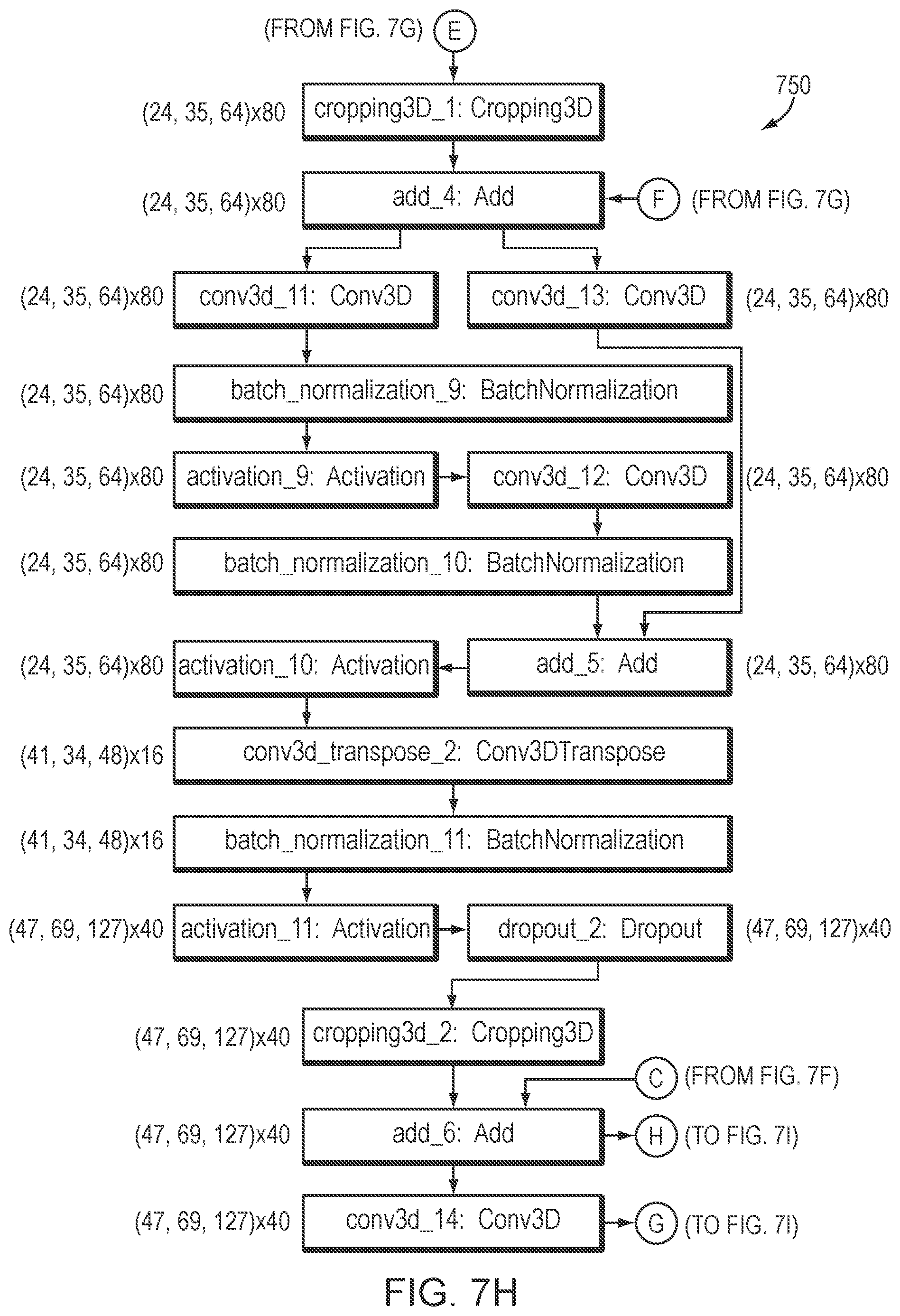 Patent US12602772 Figure 19 – Systems and methods for rapid neural network-based image segmentation and radiopharmaceutical uptake determination
