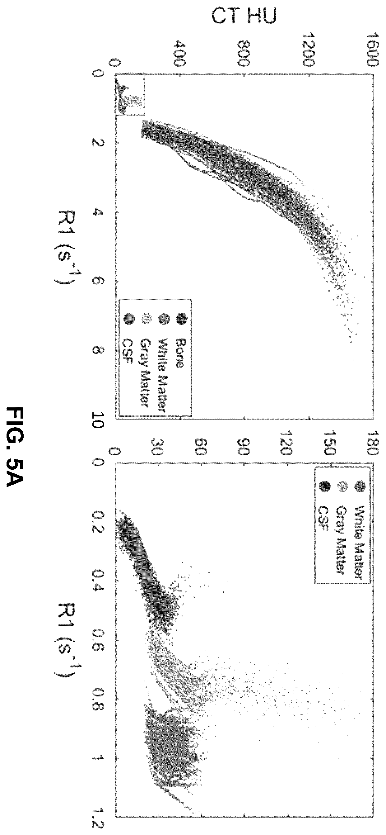 Patent US12602773 Figure 5 – Deep-learning-based T1-enhanced selection of linear coefficients (DL-TESLA) for PET/MR attenuation correction