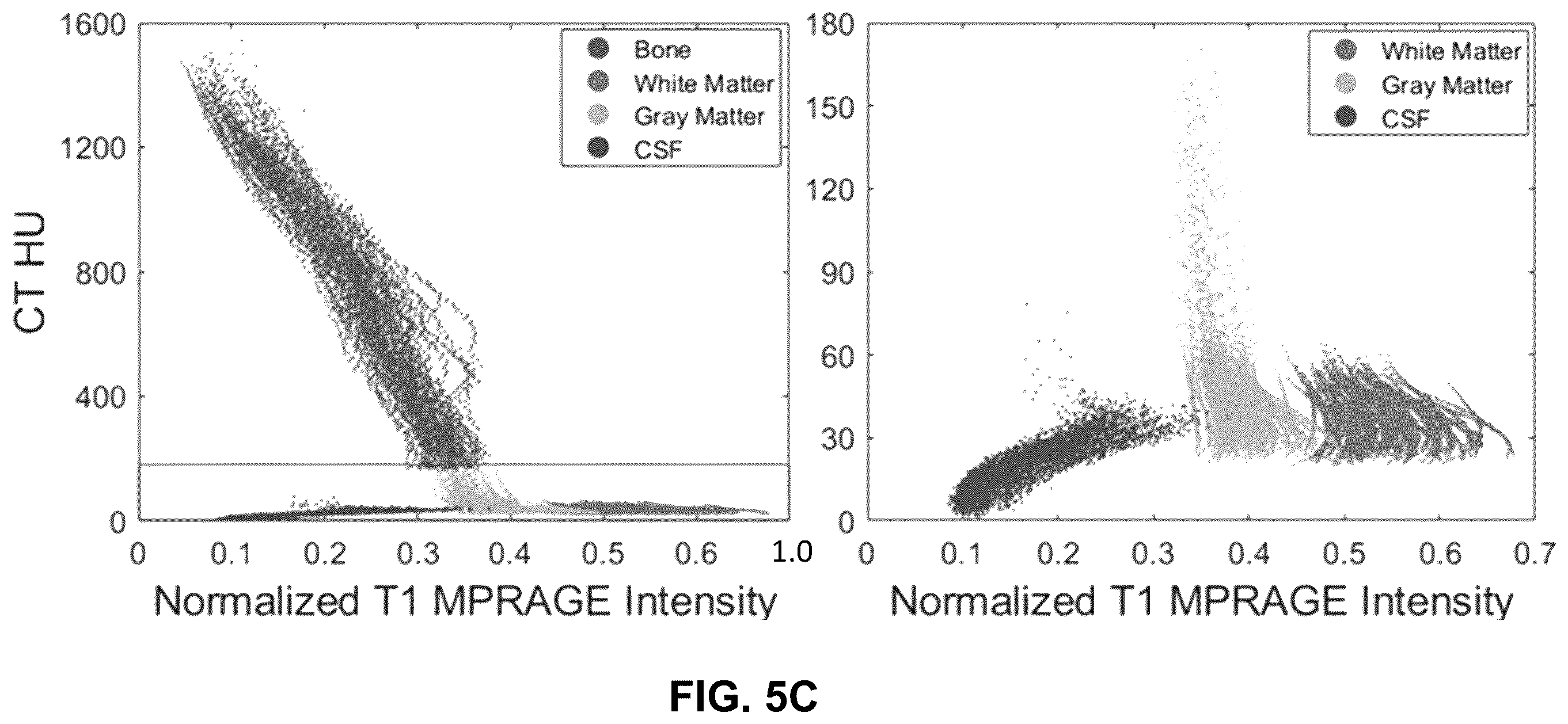Patent US12602773 Figure 7 – Deep-learning-based T1-enhanced selection of linear coefficients (DL-TESLA) for PET/MR attenuation correction