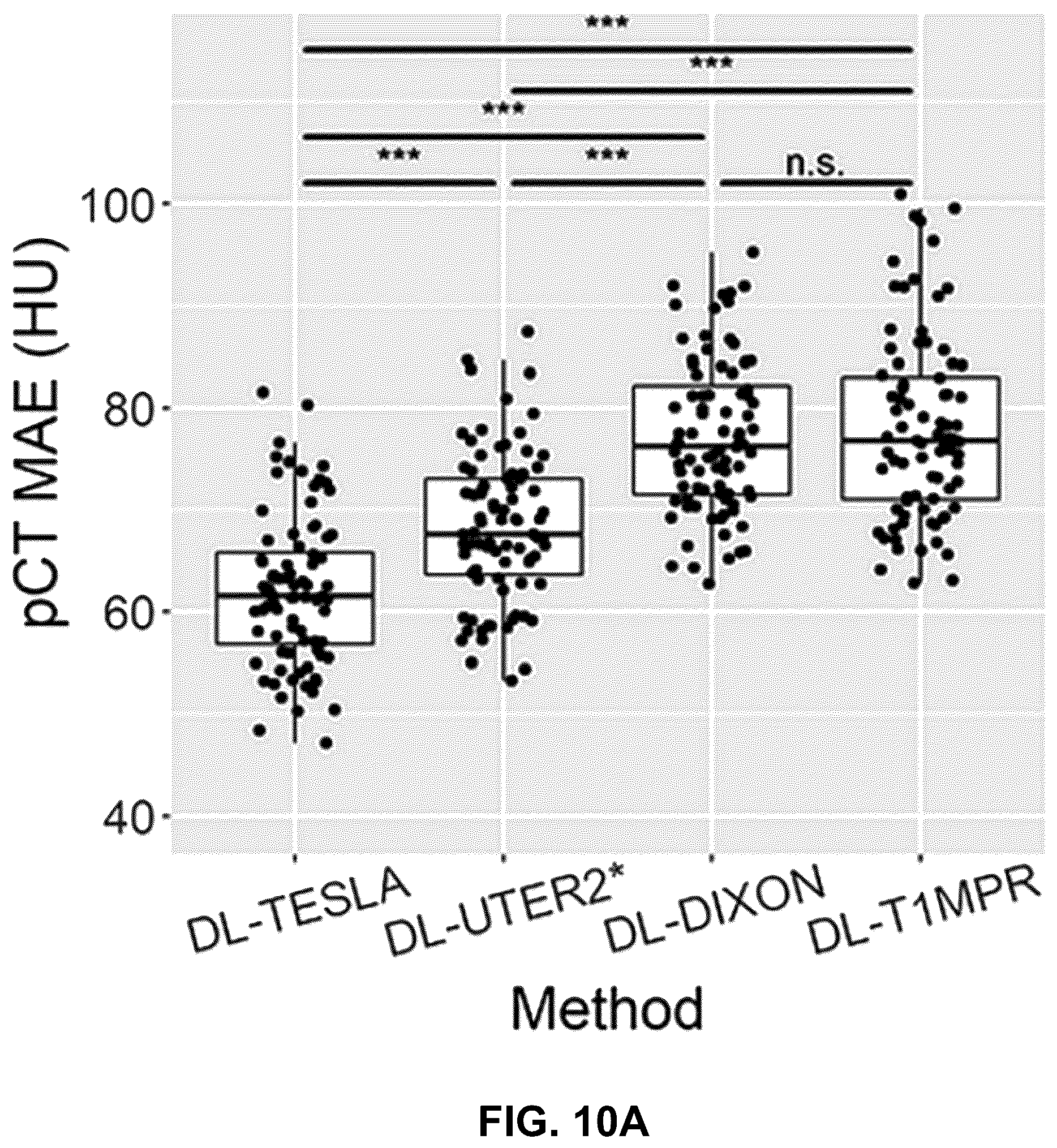 Patent US12602773 Figure 17 – Deep-learning-based T1-enhanced selection of linear coefficients (DL-TESLA) for PET/MR attenuation correction
