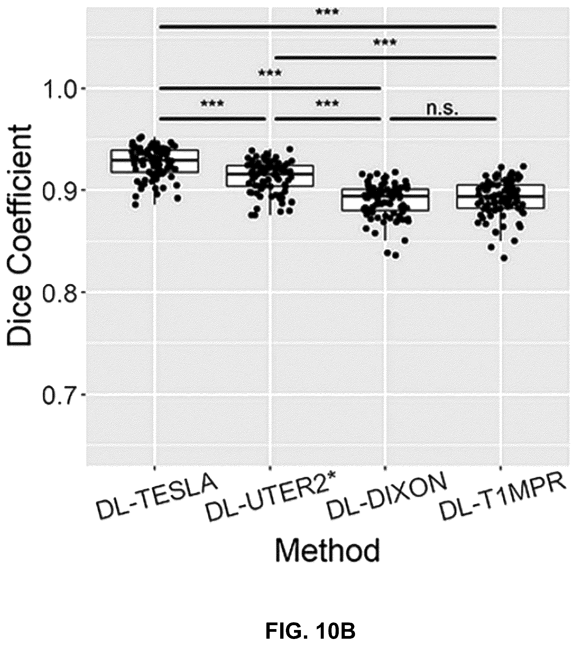 Patent US12602773 Figure 18 – Deep-learning-based T1-enhanced selection of linear coefficients (DL-TESLA) for PET/MR attenuation correction