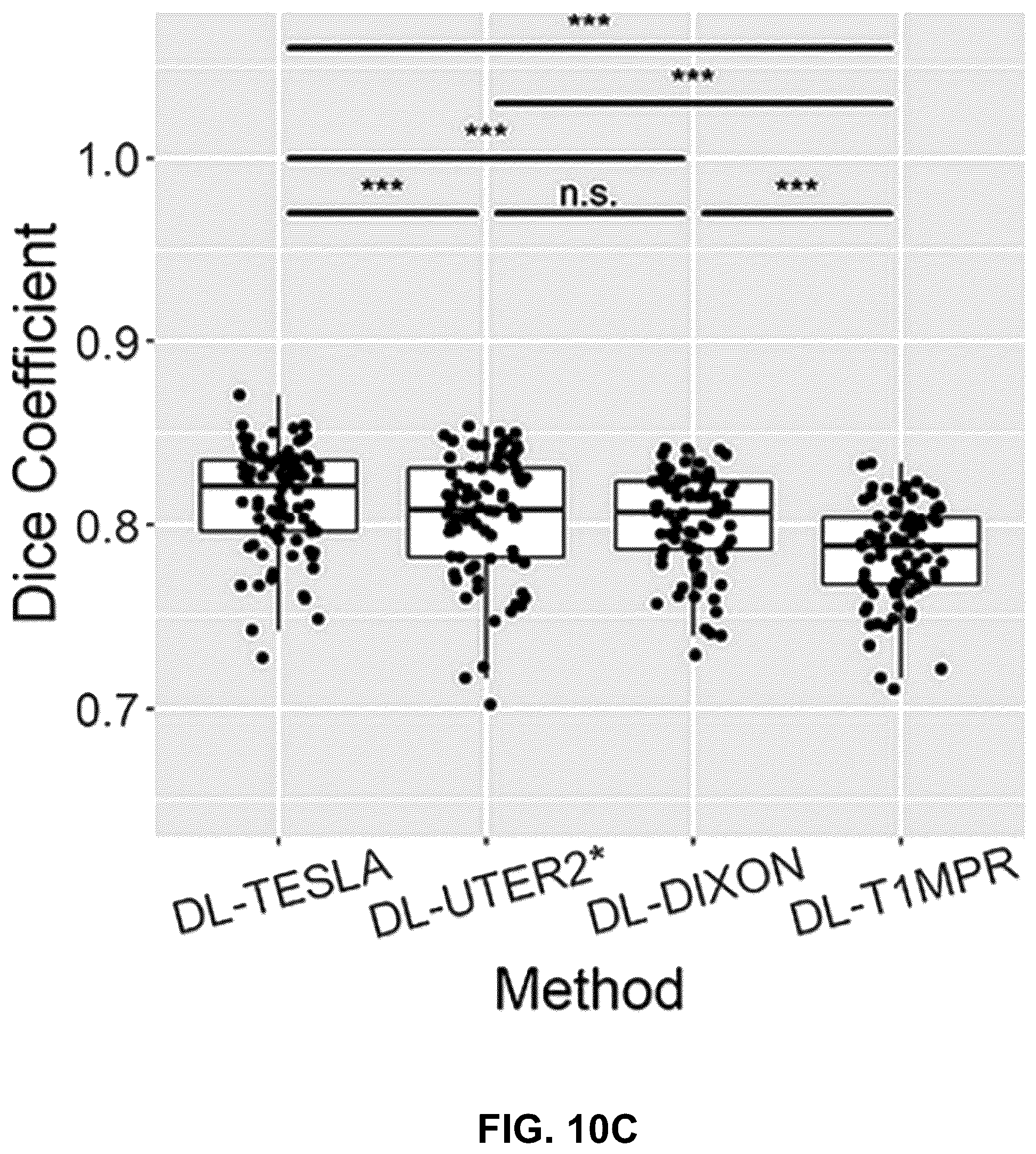Patent US12602773 Figure 19 – Deep-learning-based T1-enhanced selection of linear coefficients (DL-TESLA) for PET/MR attenuation correction