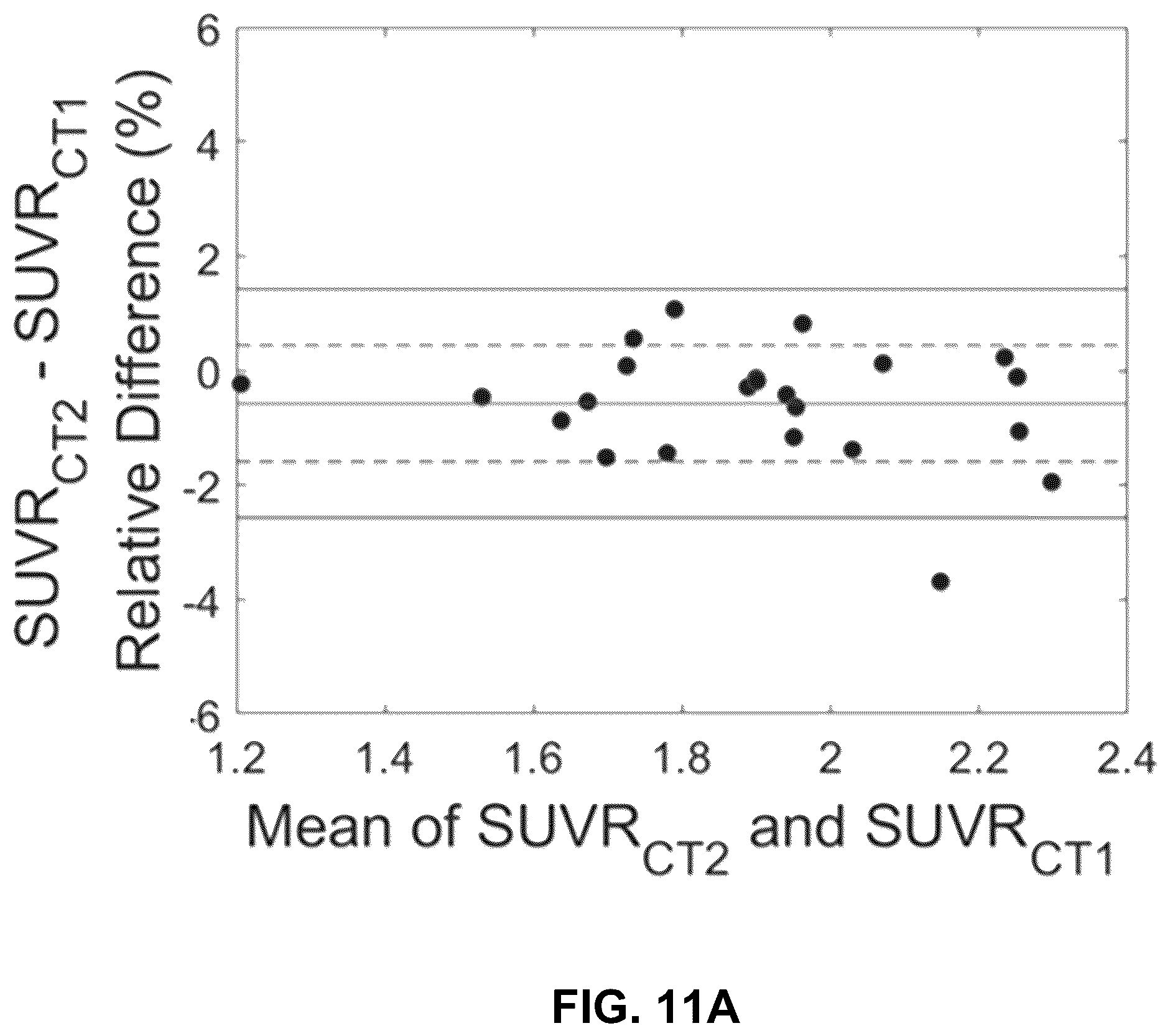 Patent US12602773 Figure 20 – Deep-learning-based T1-enhanced selection of linear coefficients (DL-TESLA) for PET/MR attenuation correction