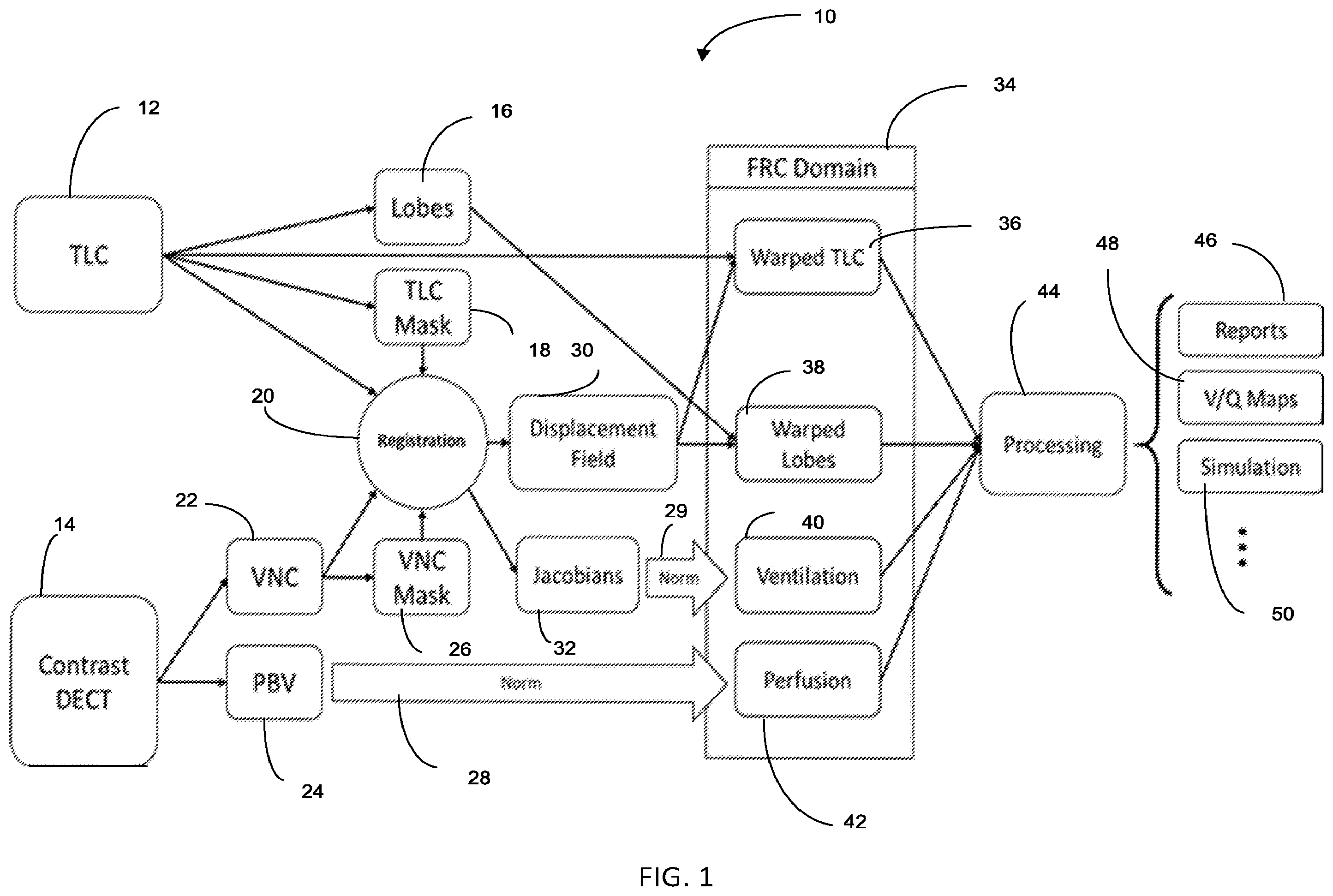 Patent US12602774 Figure 1 – Regional pulmonary V/Q via image registration and multi-energy CT