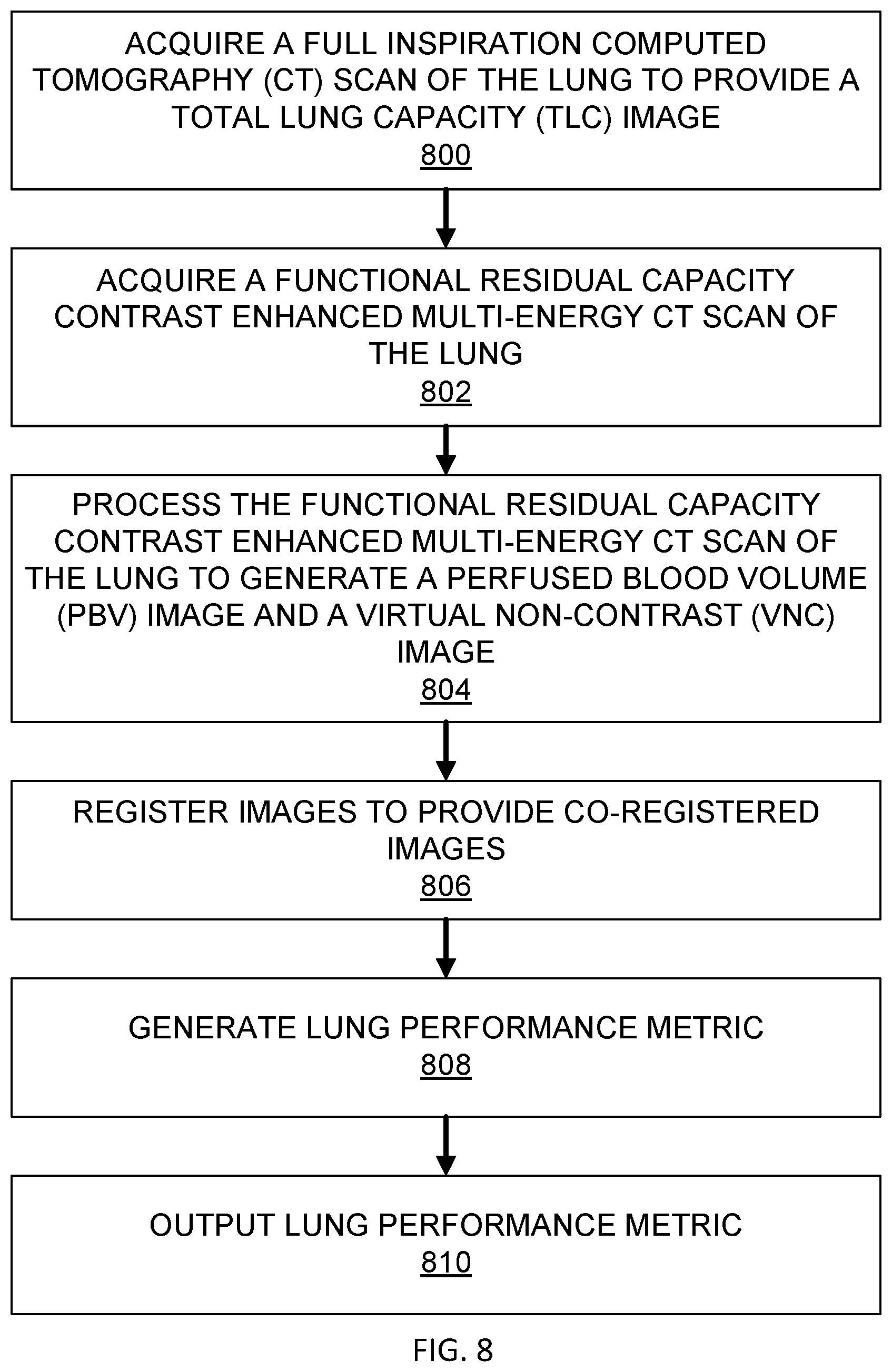 Patent US12602774 Figure 8 – Regional pulmonary V/Q via image registration and multi-energy CT