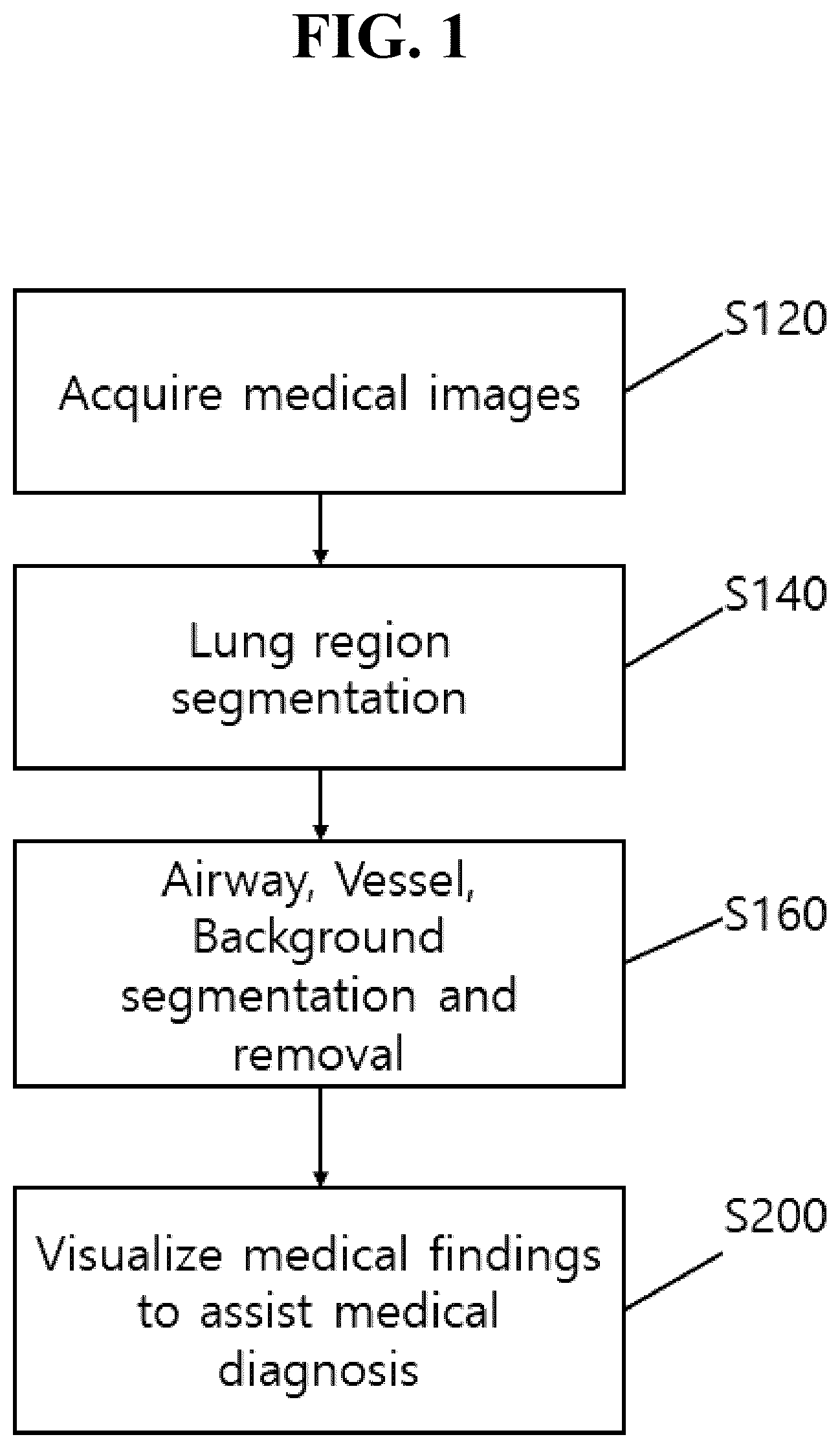 Patent US12602777 Figure 1 – Apparatus and method for quantitative assessment of medical images for diagnosis of chronic obstructive pulmonary disease