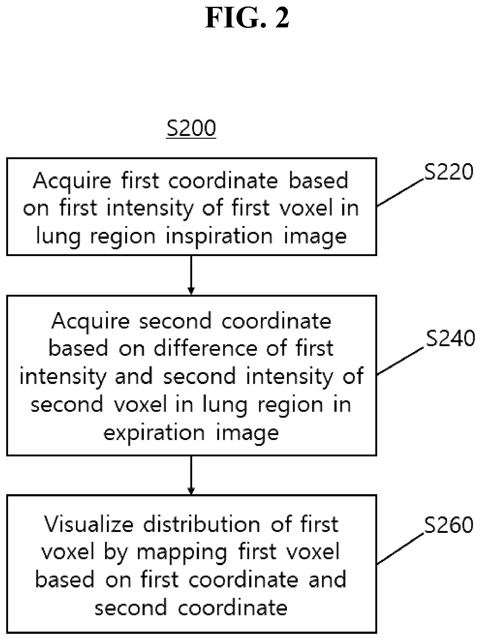 Patent US12602777 Figure 2 – Apparatus and method for quantitative assessment of medical images for diagnosis of chronic obstructive pulmonary disease