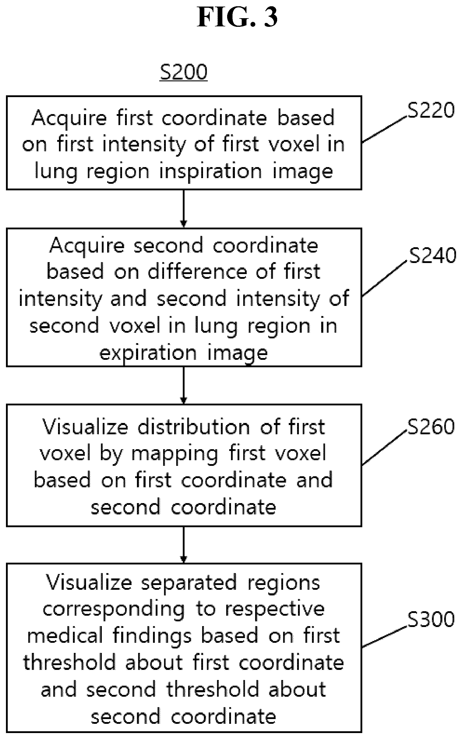 Patent US12602777 Figure 3 – Apparatus and method for quantitative assessment of medical images for diagnosis of chronic obstructive pulmonary disease