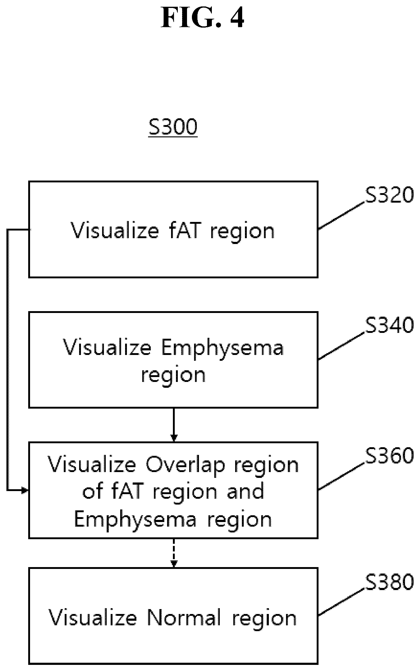 Patent US12602777 Figure 4 – Apparatus and method for quantitative assessment of medical images for diagnosis of chronic obstructive pulmonary disease