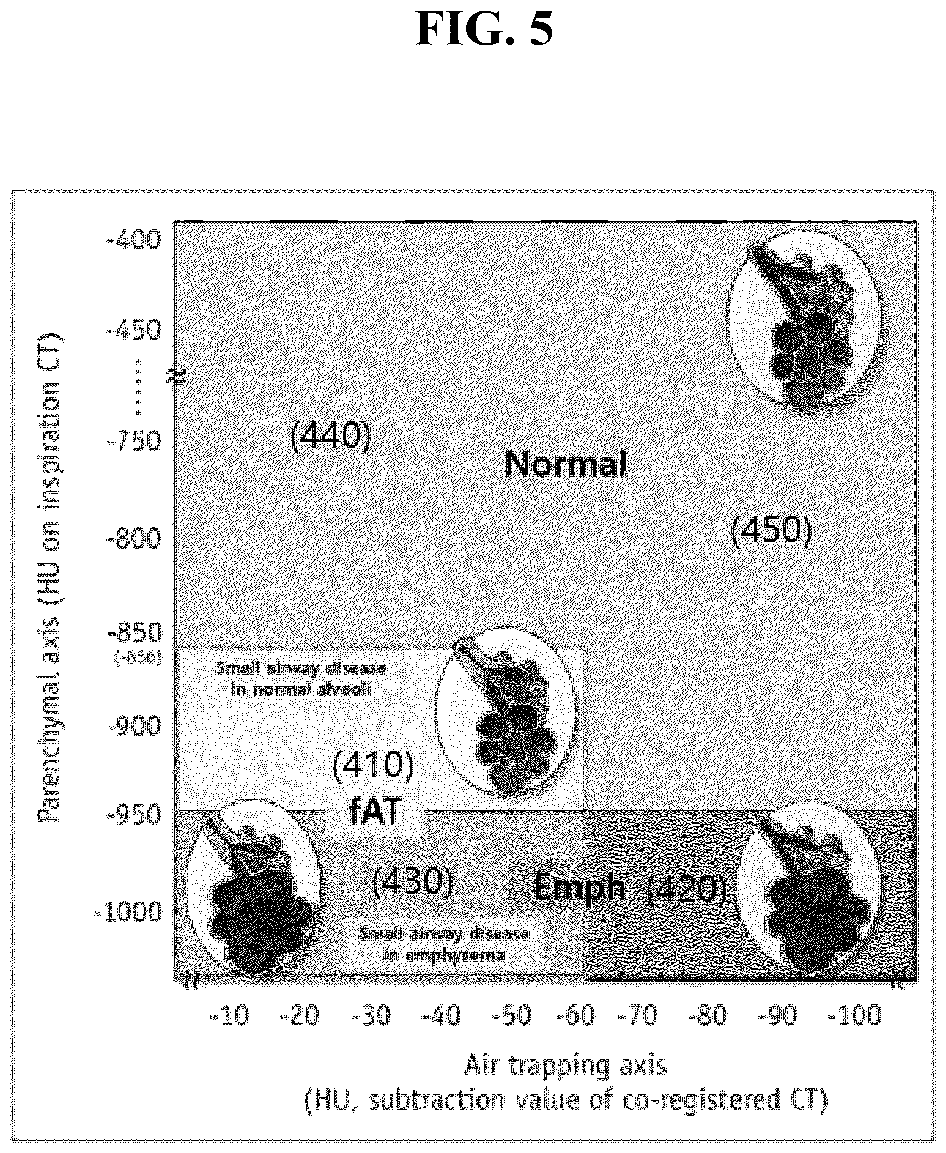 Patent US12602777 Figure 5 – Apparatus and method for quantitative assessment of medical images for diagnosis of chronic obstructive pulmonary disease