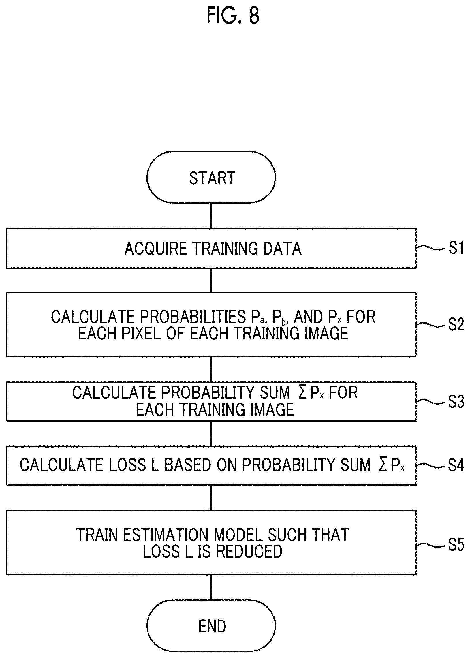 Patent US12602778 Figure 7 – Information processing apparatus, information processing method, and information processing program