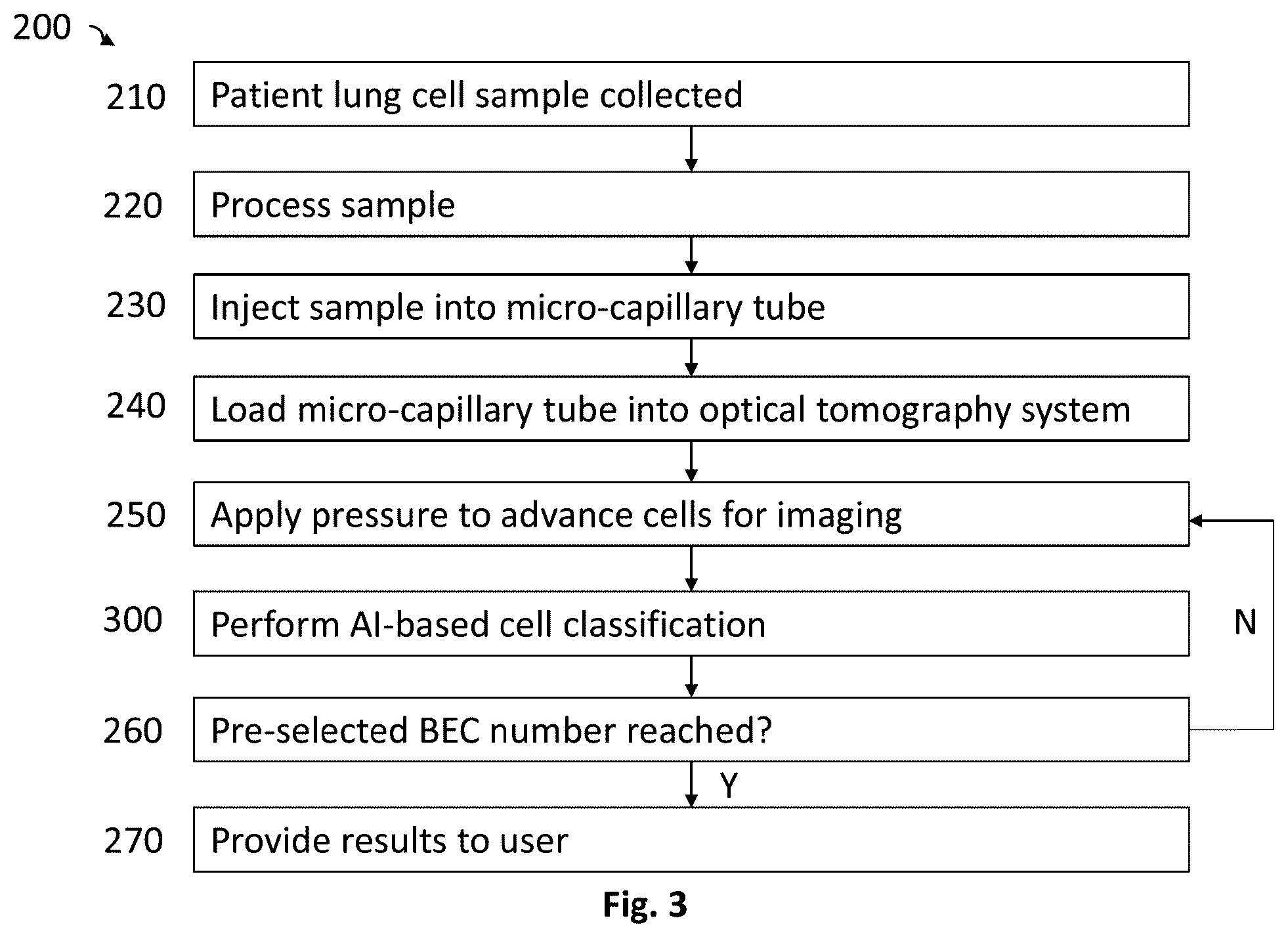 Patent US12602781 Figure 2 – AI-based cell classification method and system