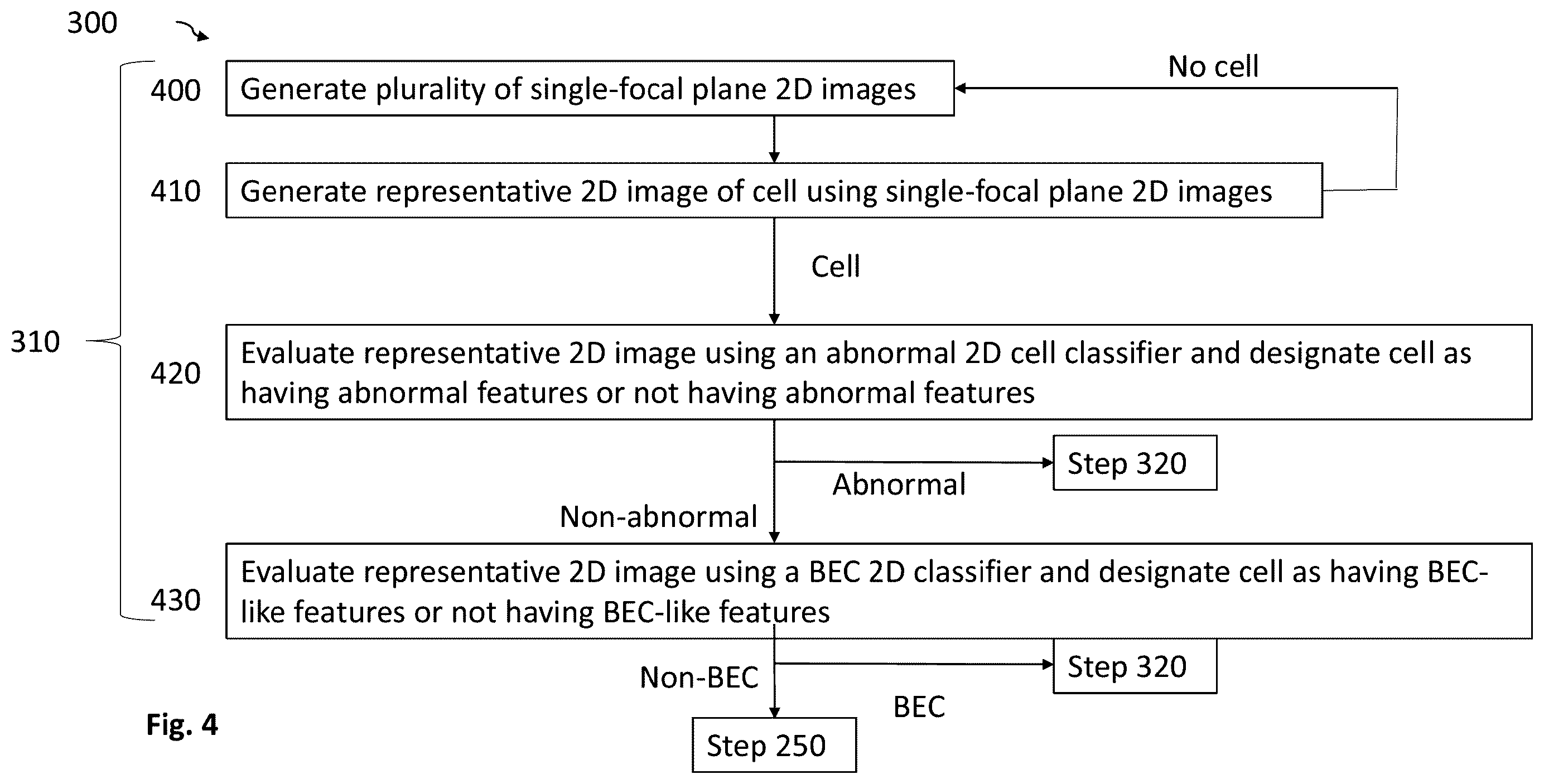 Patent US12602781 Figure 3 – AI-based cell classification method and system
