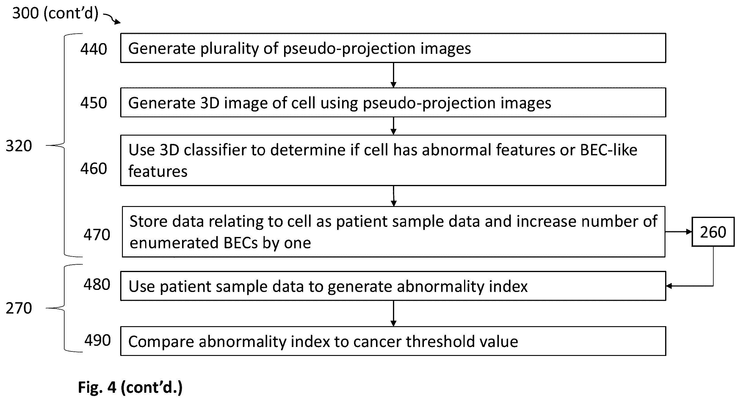 Patent US12602781 Figure 4 – AI-based cell classification method and system