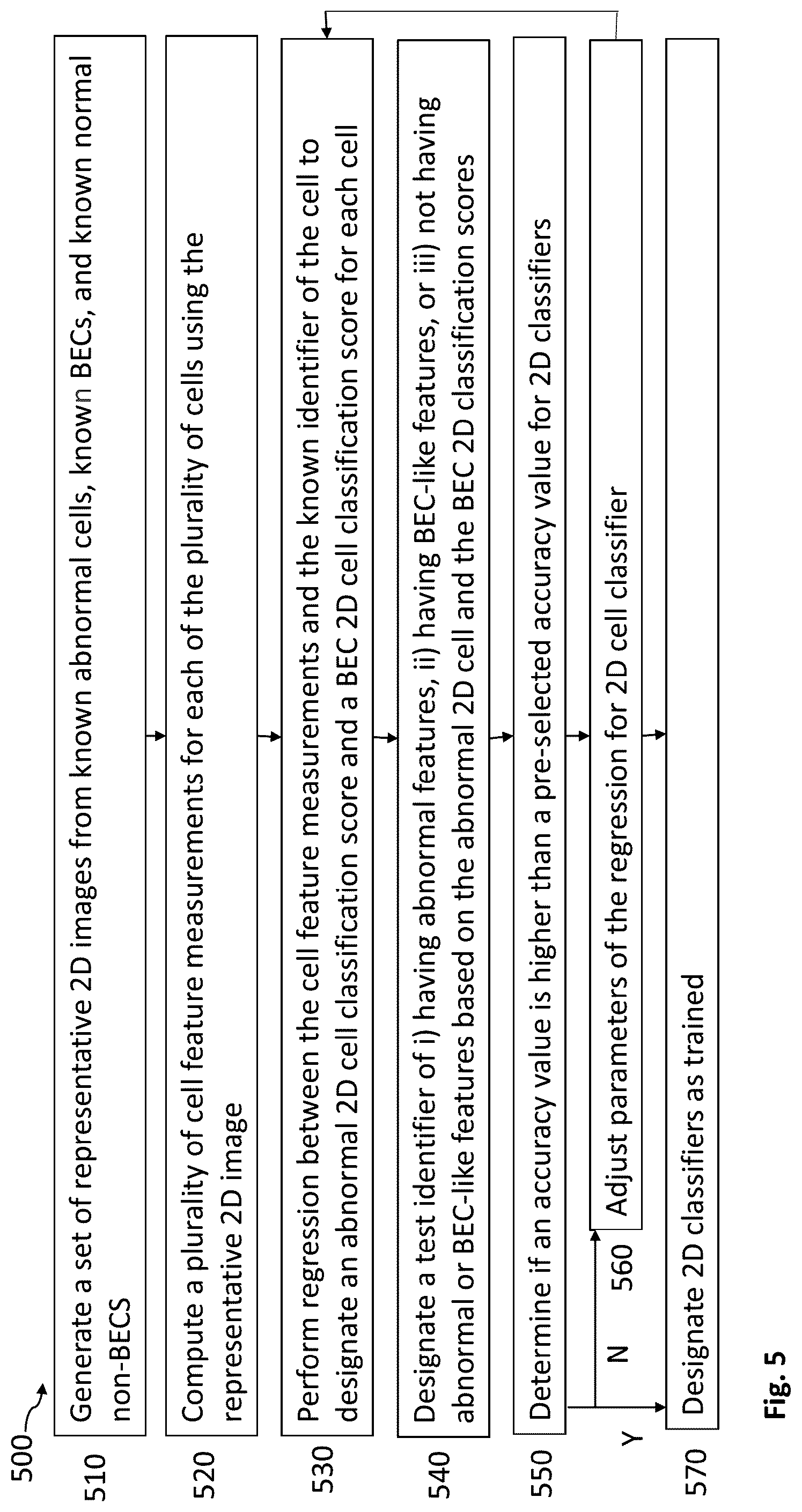 Patent US12602781 Figure 5 – AI-based cell classification method and system