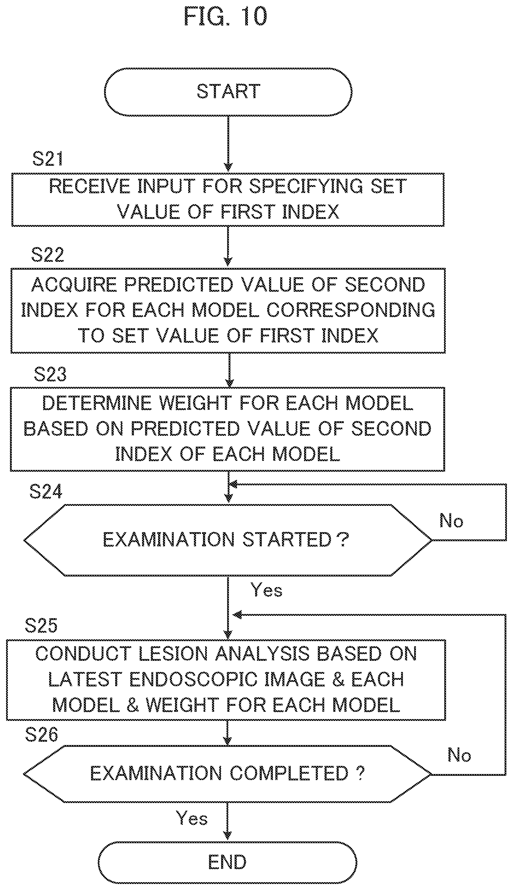 Patent US12602782 Figure 10 – Image processing device, image processing method, and storage medium