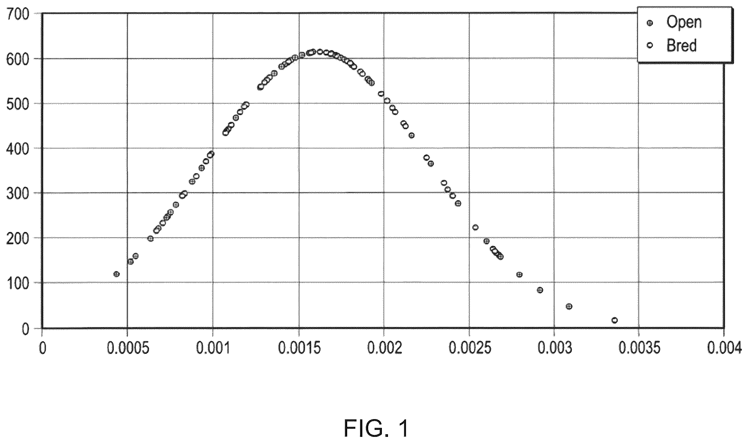 Patent US12602785 Figure 1 – Training a machine learning model to assess embryo characteristics from video image data