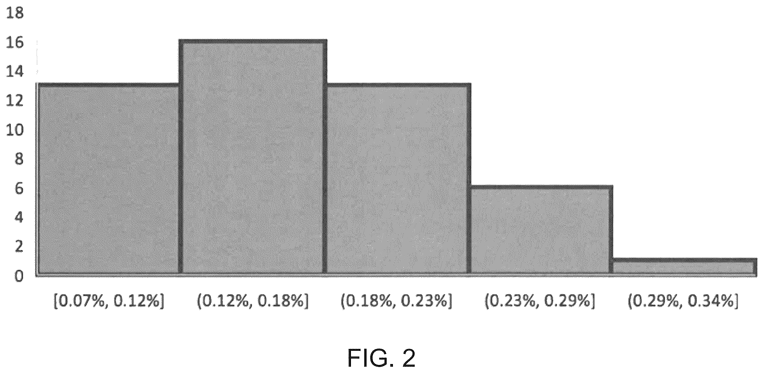 Patent US12602785 Figure 2 – Training a machine learning model to assess embryo characteristics from video image data