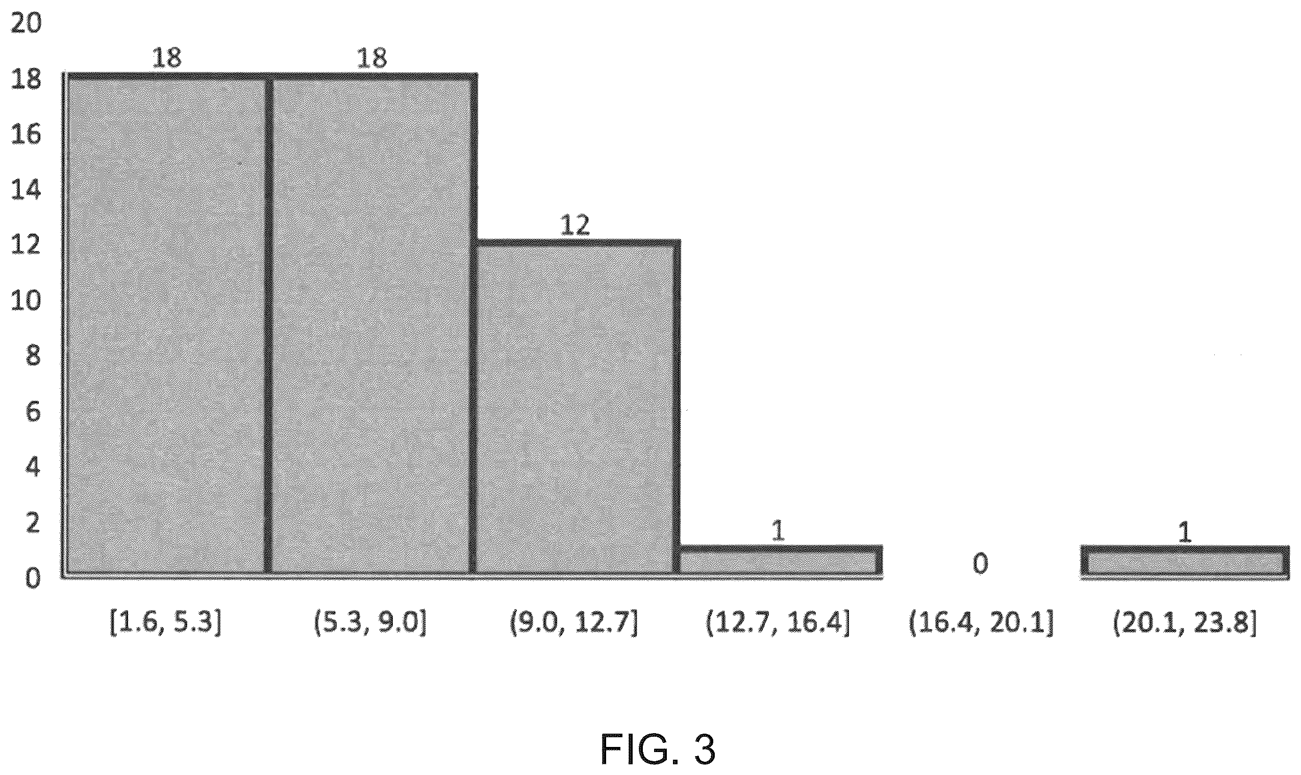 Patent US12602785 Figure 3 – Training a machine learning model to assess embryo characteristics from video image data