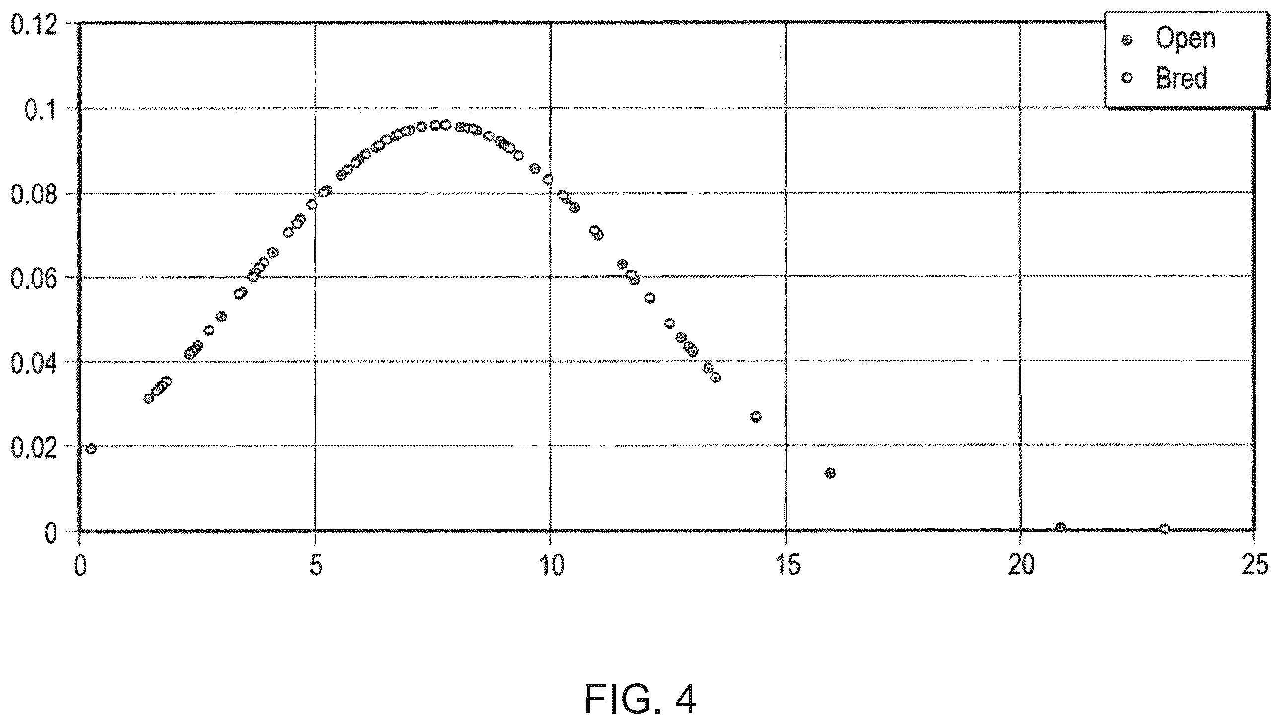 Patent US12602785 Figure 4 – Training a machine learning model to assess embryo characteristics from video image data