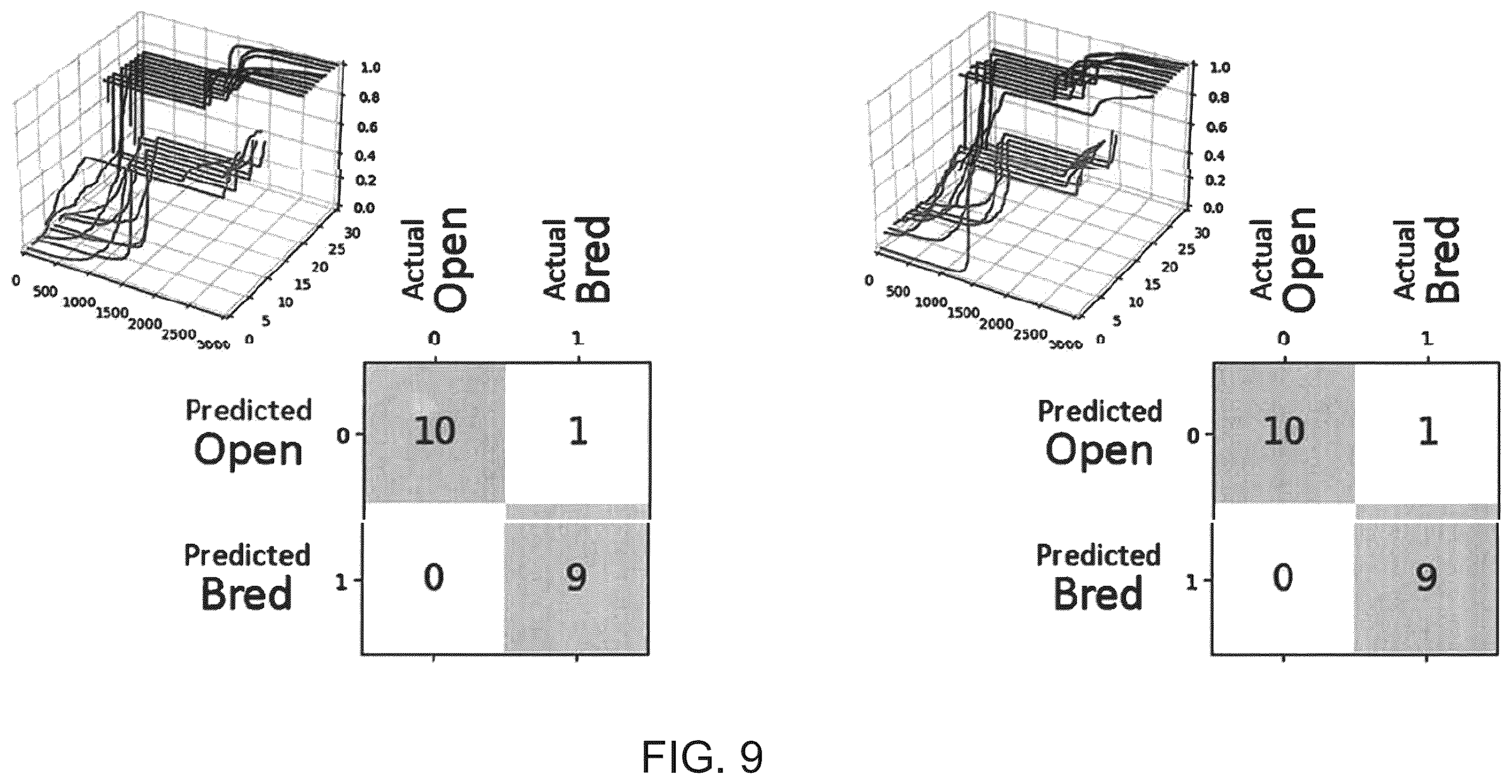 Patent US12602785 Figure 8 – Training a machine learning model to assess embryo characteristics from video image data