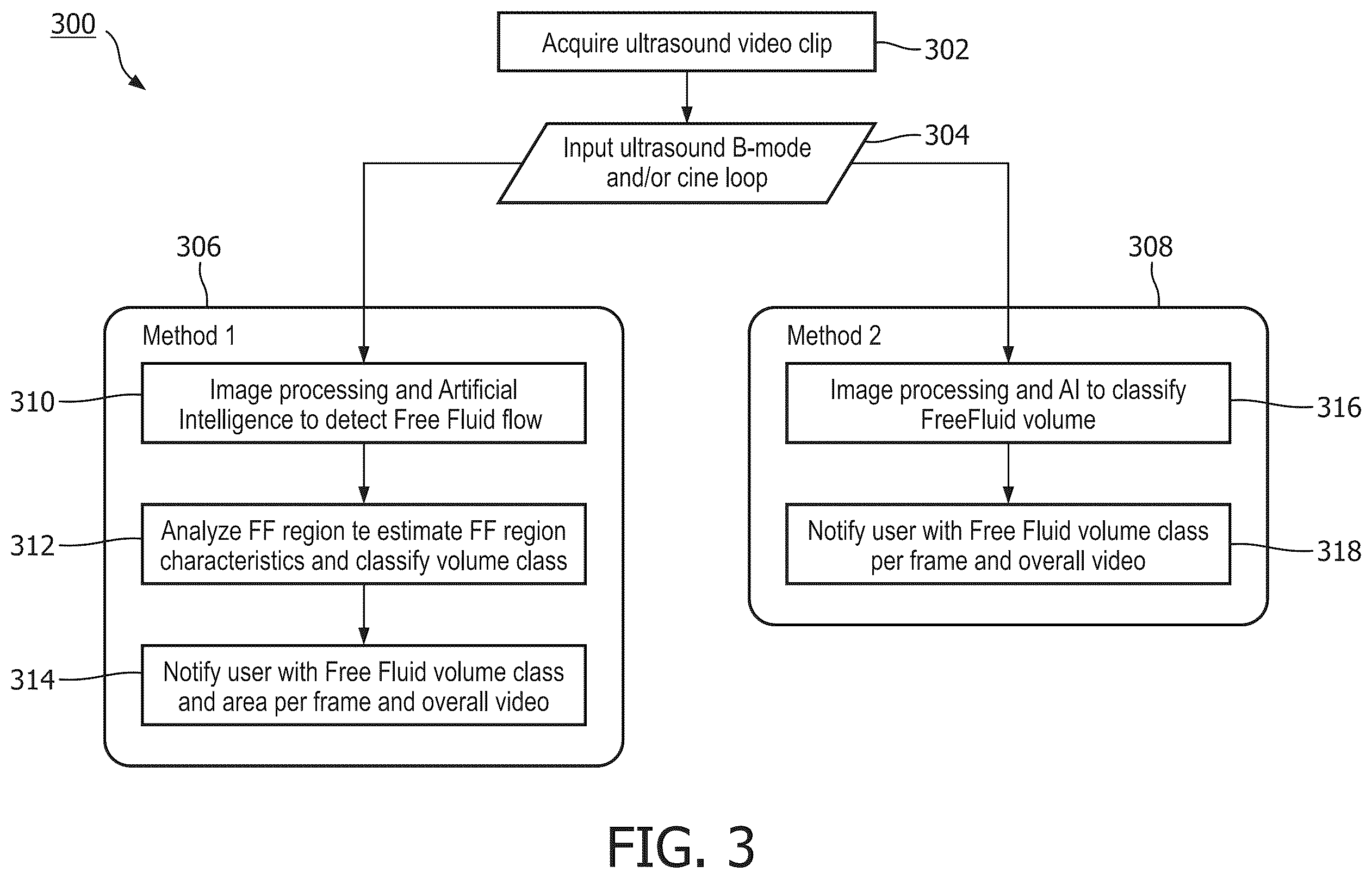 Patent US12602786 Figure 3 – Free fluid estimation