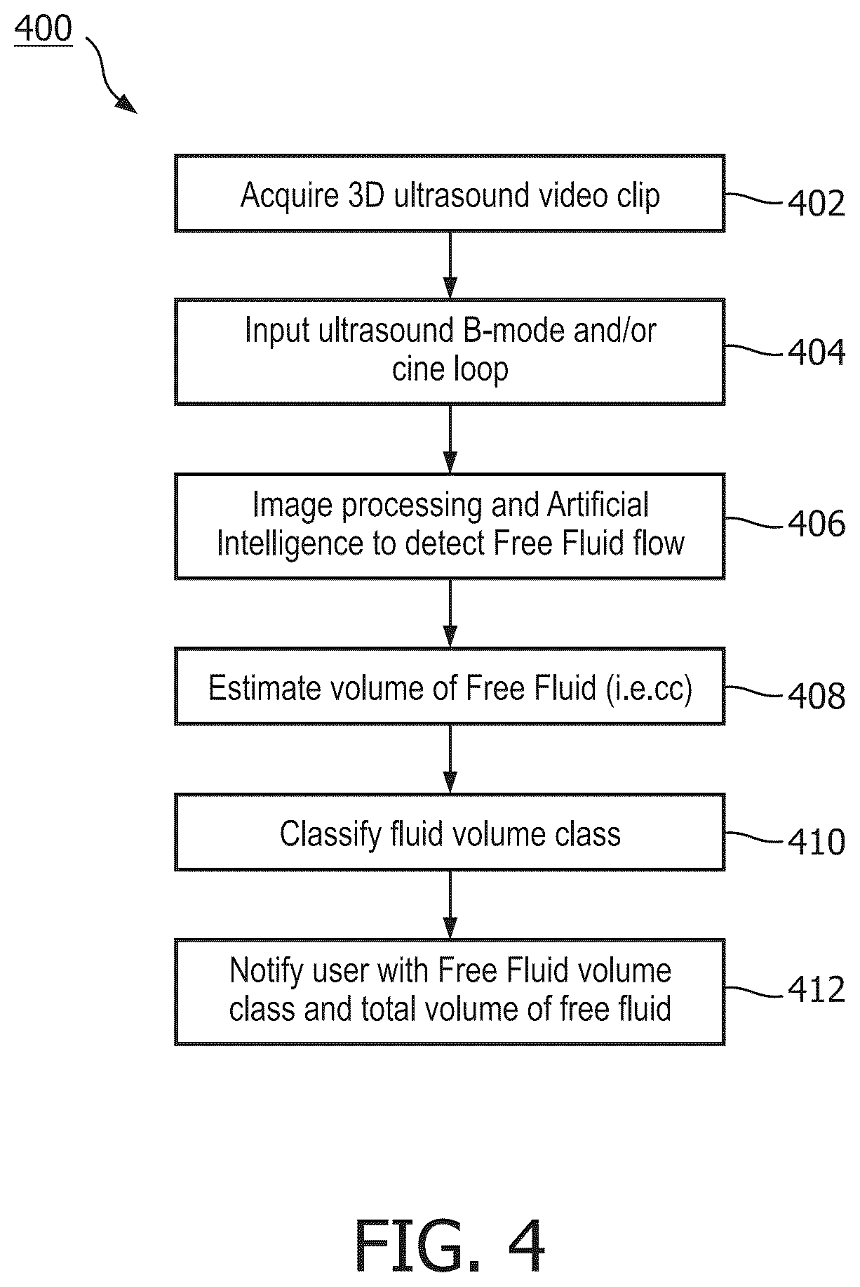 Patent US12602786 Figure 4 – Free fluid estimation