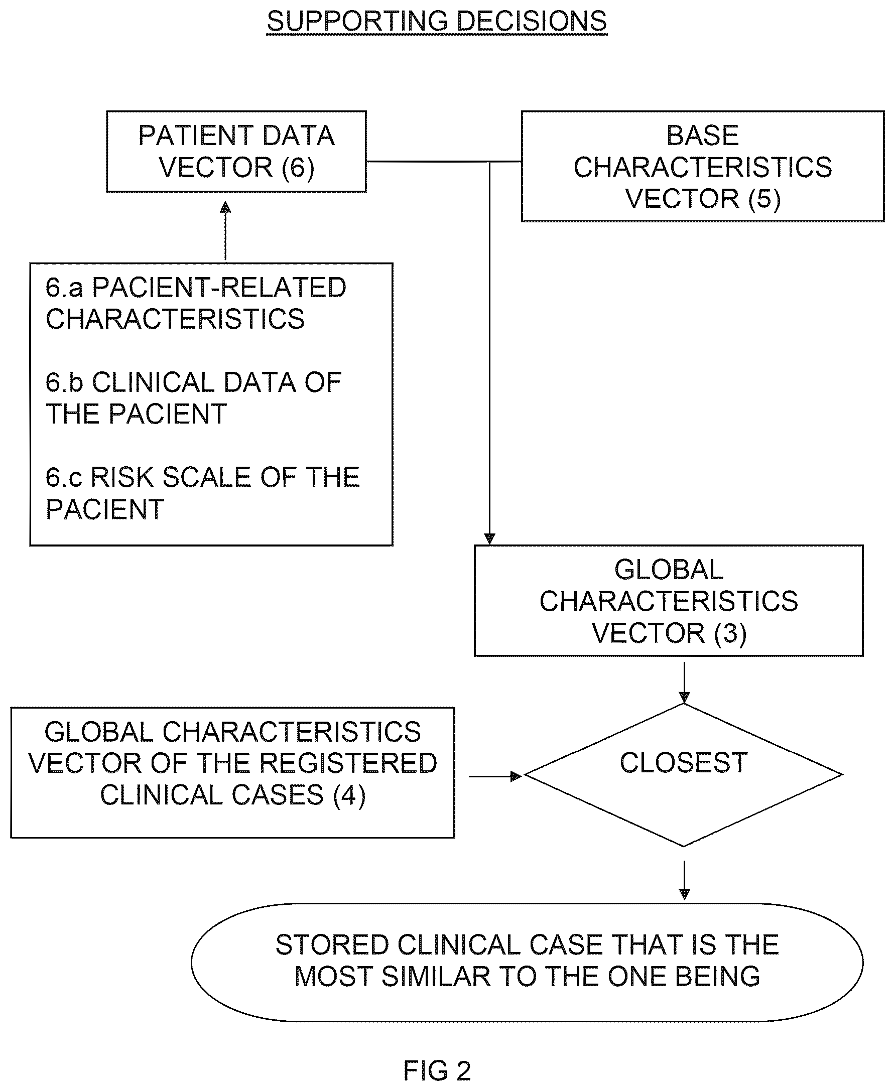 Patent US12602787 Figure 2 – Procedure for control, prognosis and comparative support related to dermatological lesions