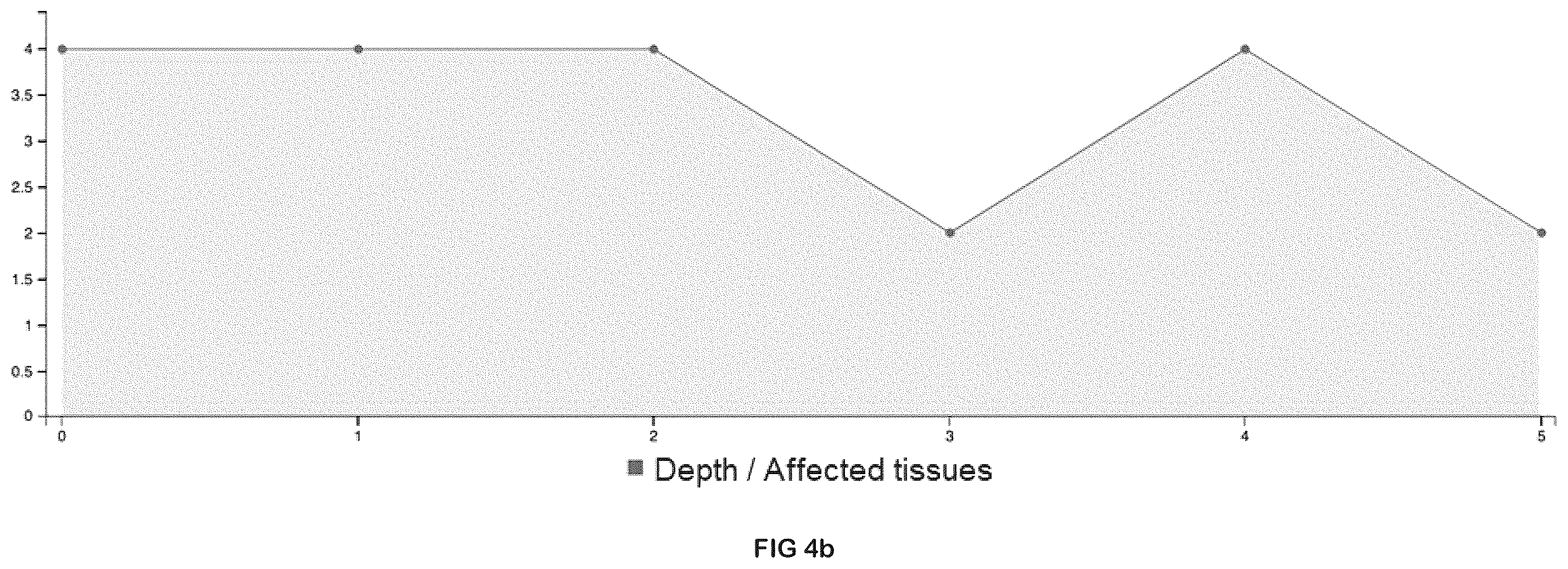 Patent US12602787 Figure 5 – Procedure for control, prognosis and comparative support related to dermatological lesions