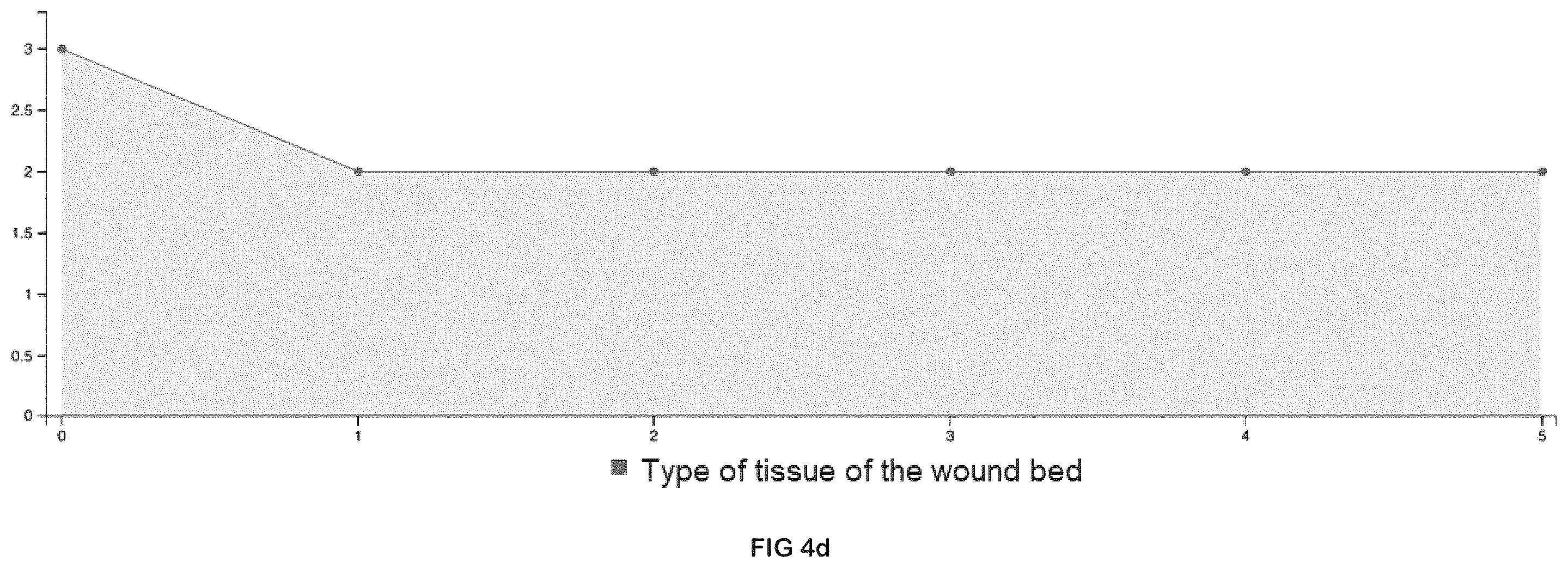 Patent US12602787 Figure 7 – Procedure for control, prognosis and comparative support related to dermatological lesions