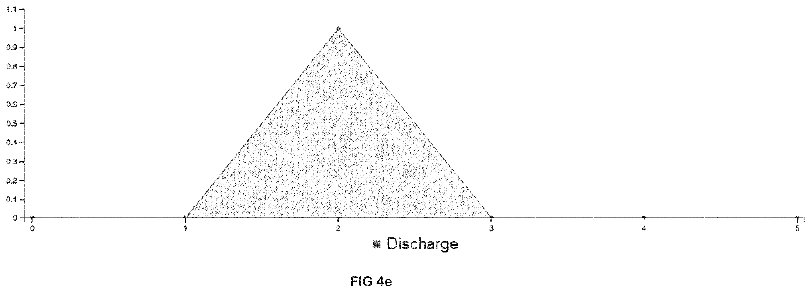 Patent US12602787 Figure 8 – Procedure for control, prognosis and comparative support related to dermatological lesions